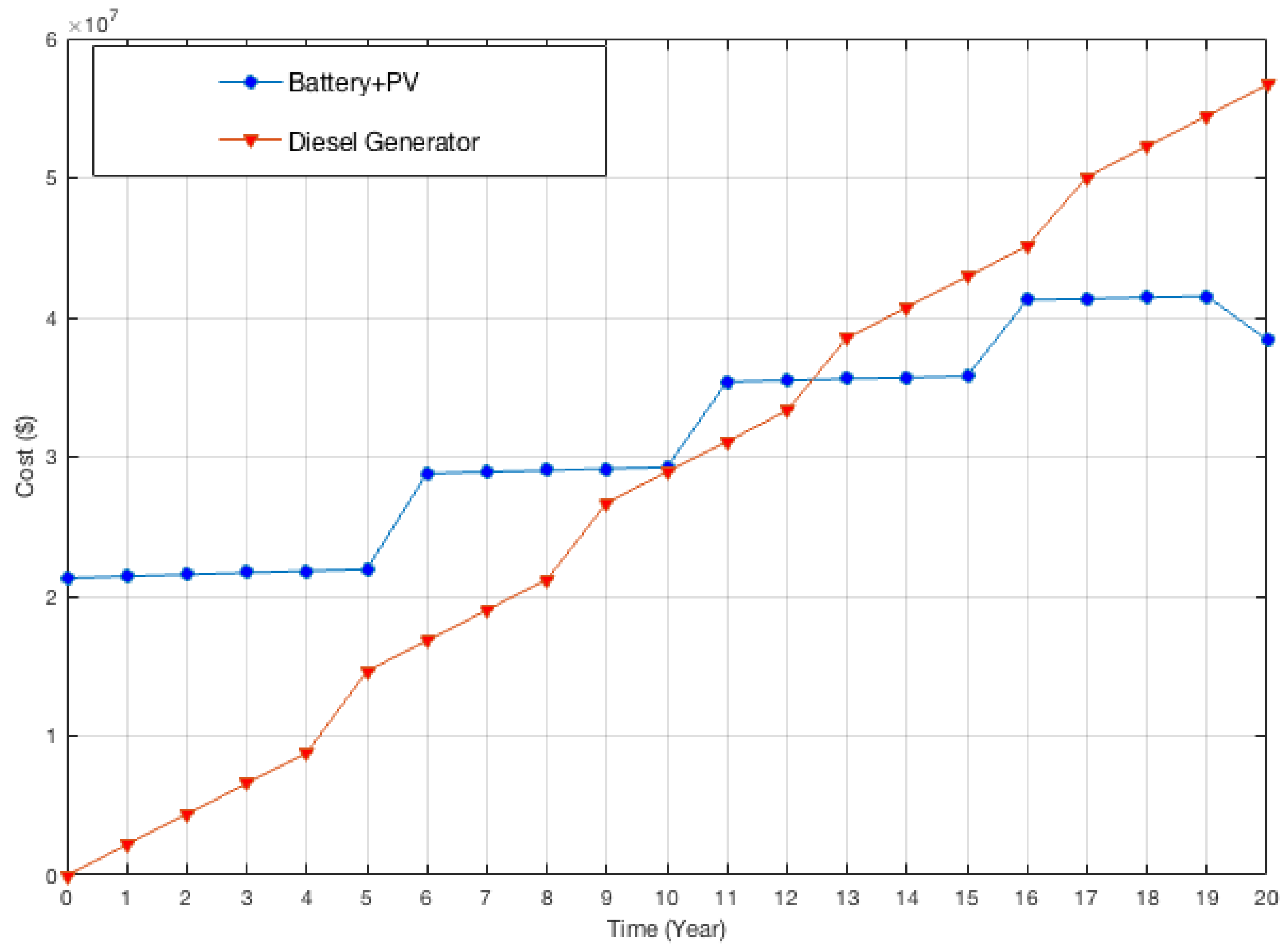 Sustainability 11 02828 g009 Sustainability 11 02828 g009