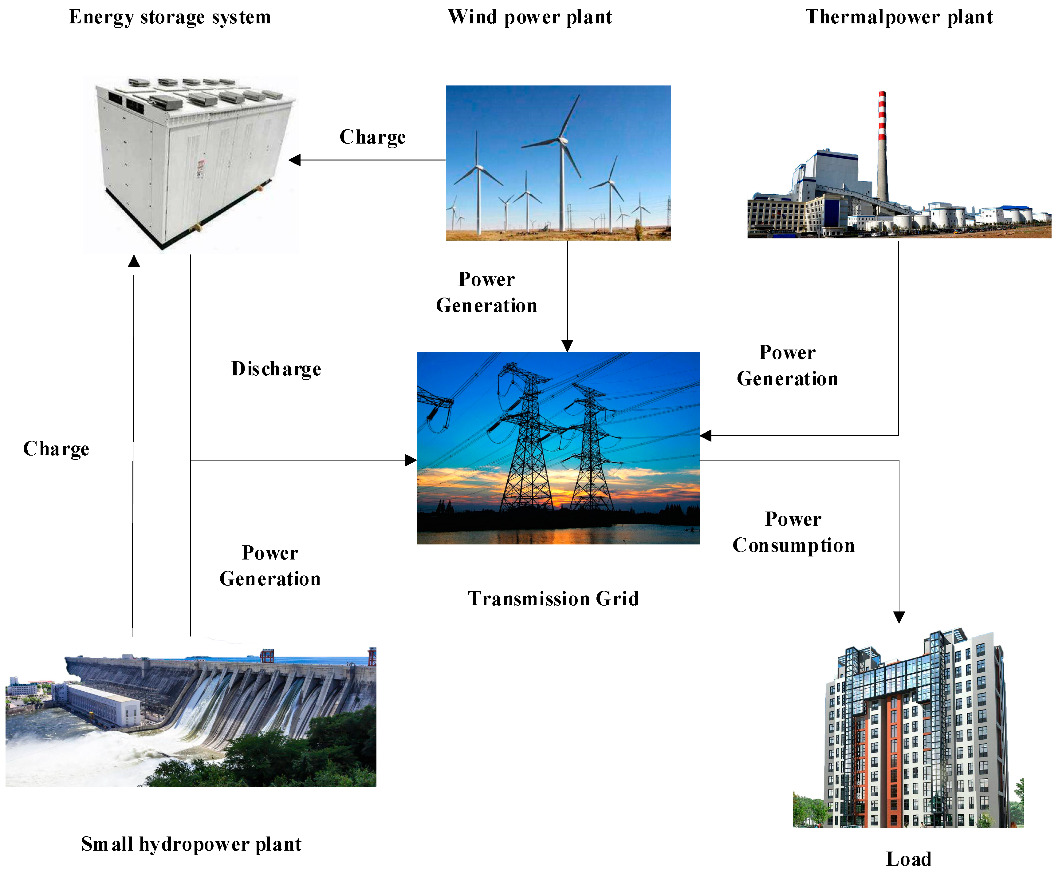 Sustainability 11 02829 g001 550