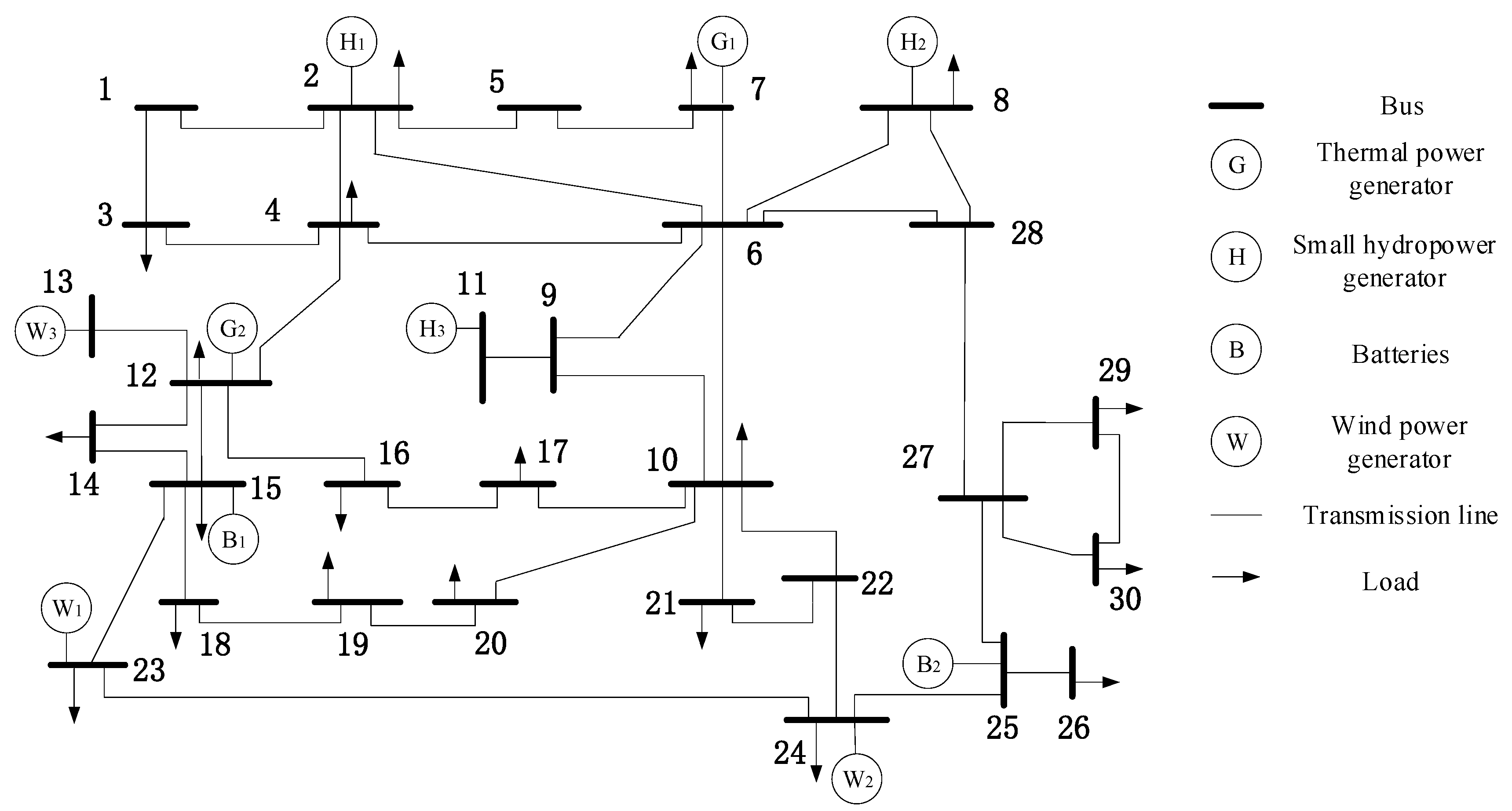 Sustainability 11 02829 g004 550