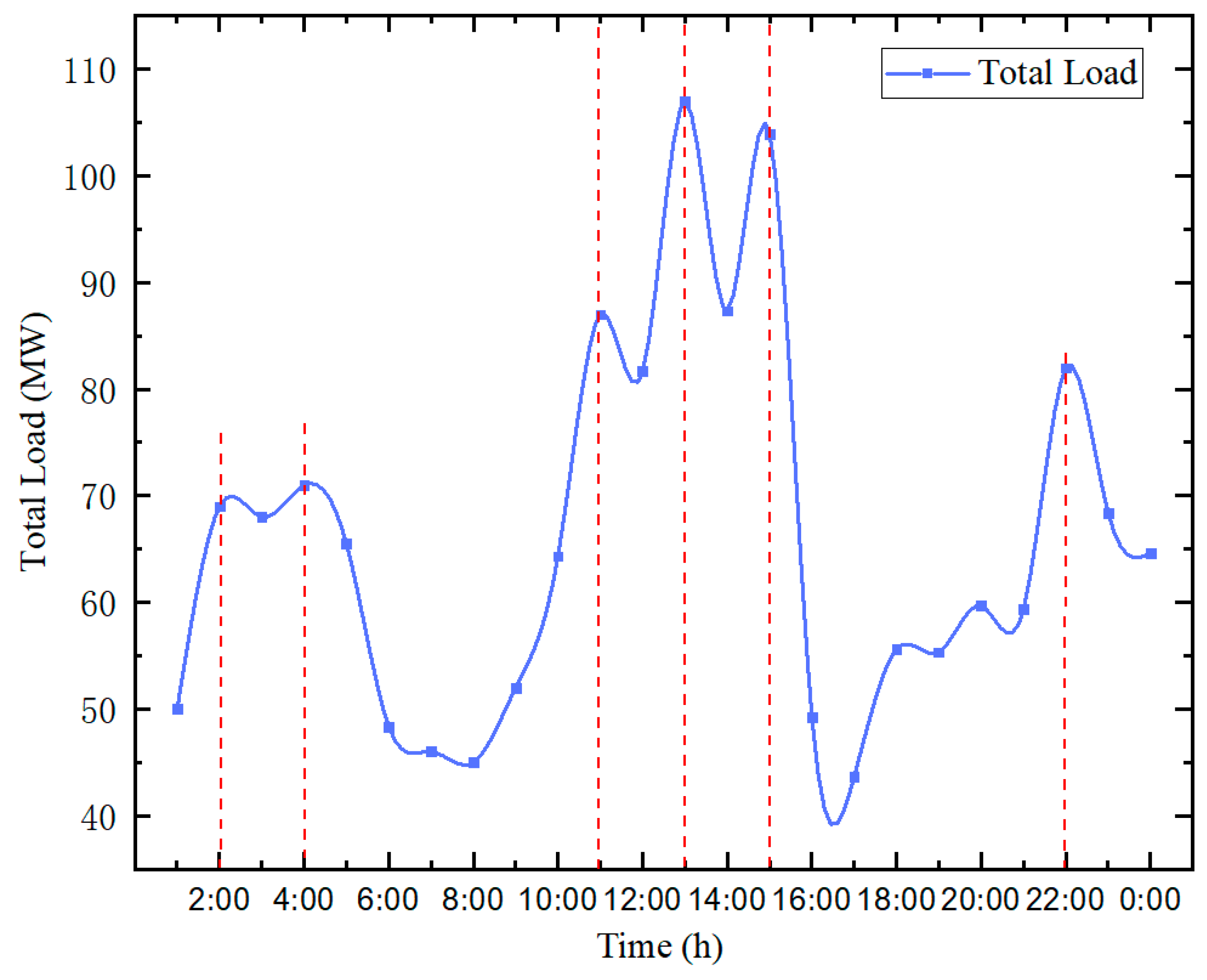 Sustainability 11 02829 g005 550