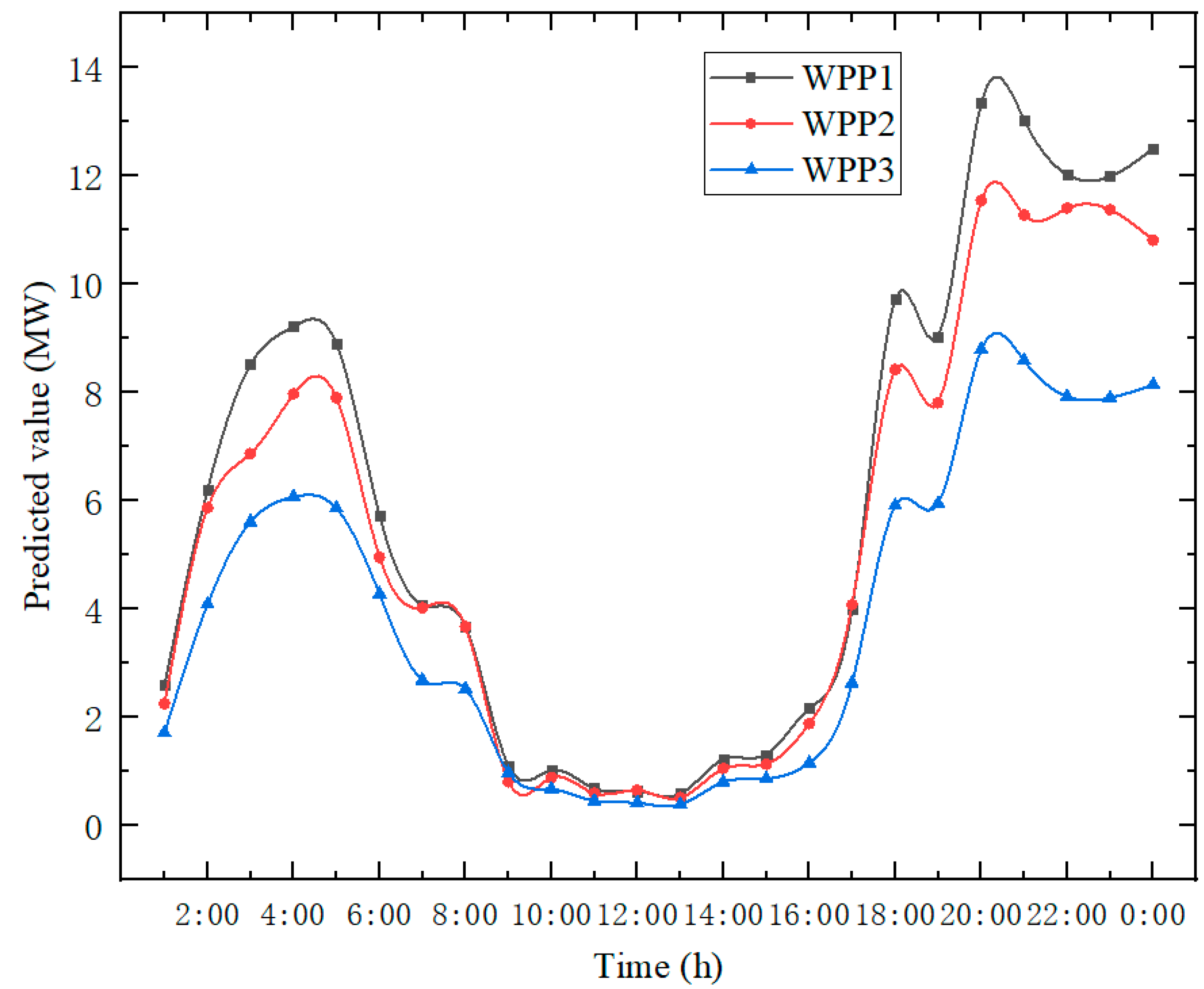 Sustainability 11 02829 g006 550