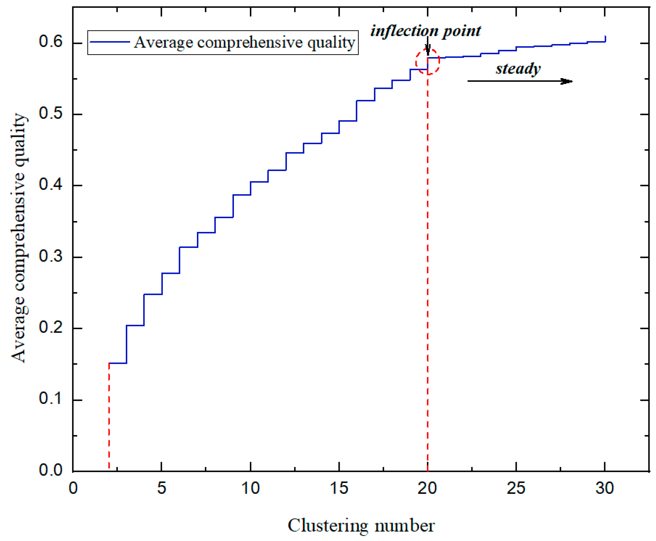 Sustainability 11 02829 g007 550