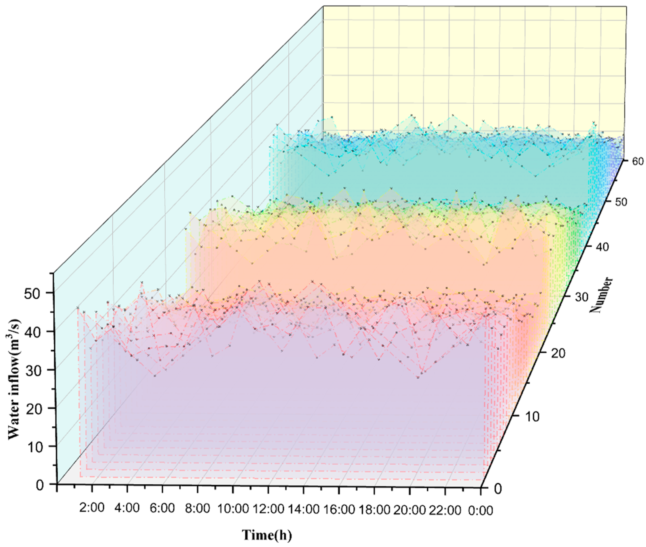Sustainability 11 02829 g008 550