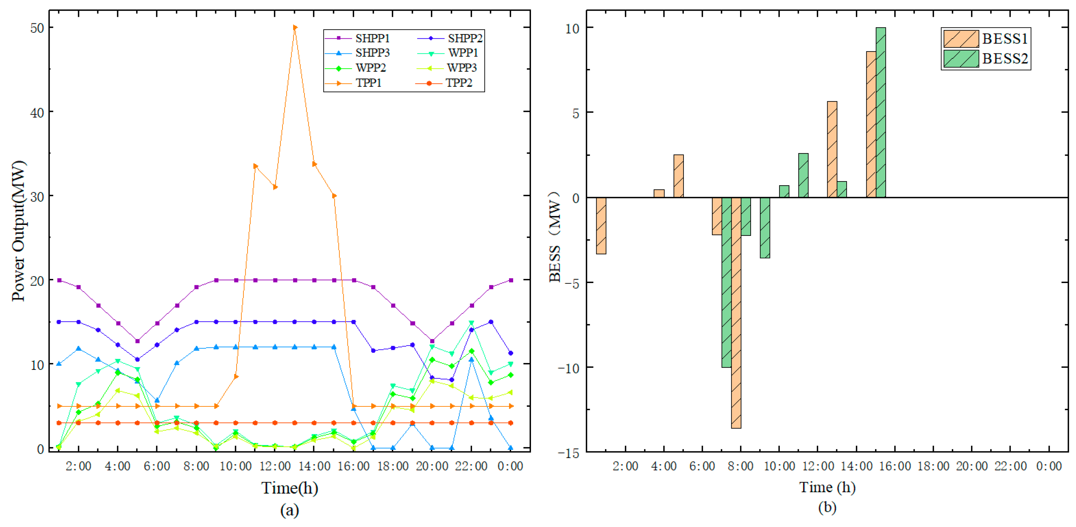 Sustainability 11 02829 g009 550