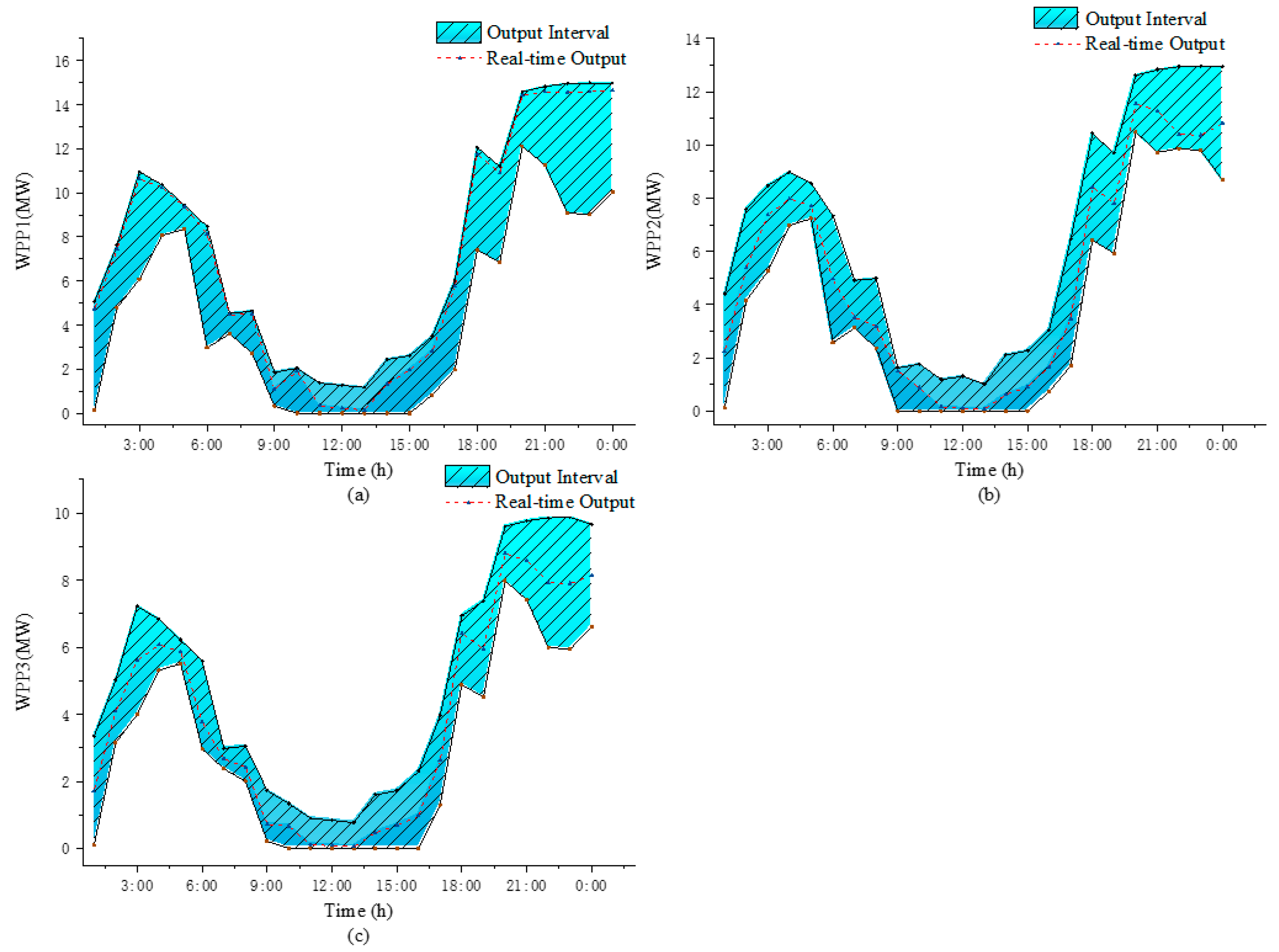 Sustainability 11 02829 g010 550