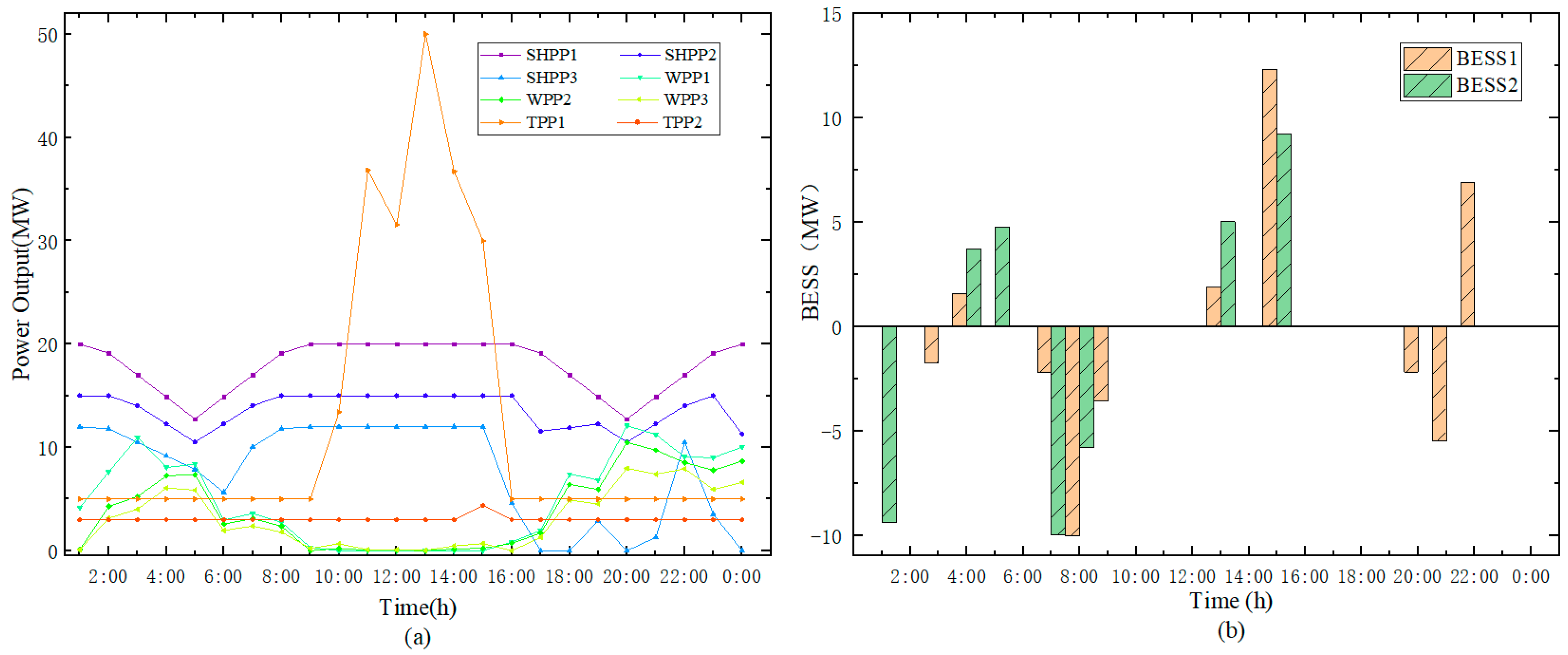 Sustainability 11 02829 g011 550