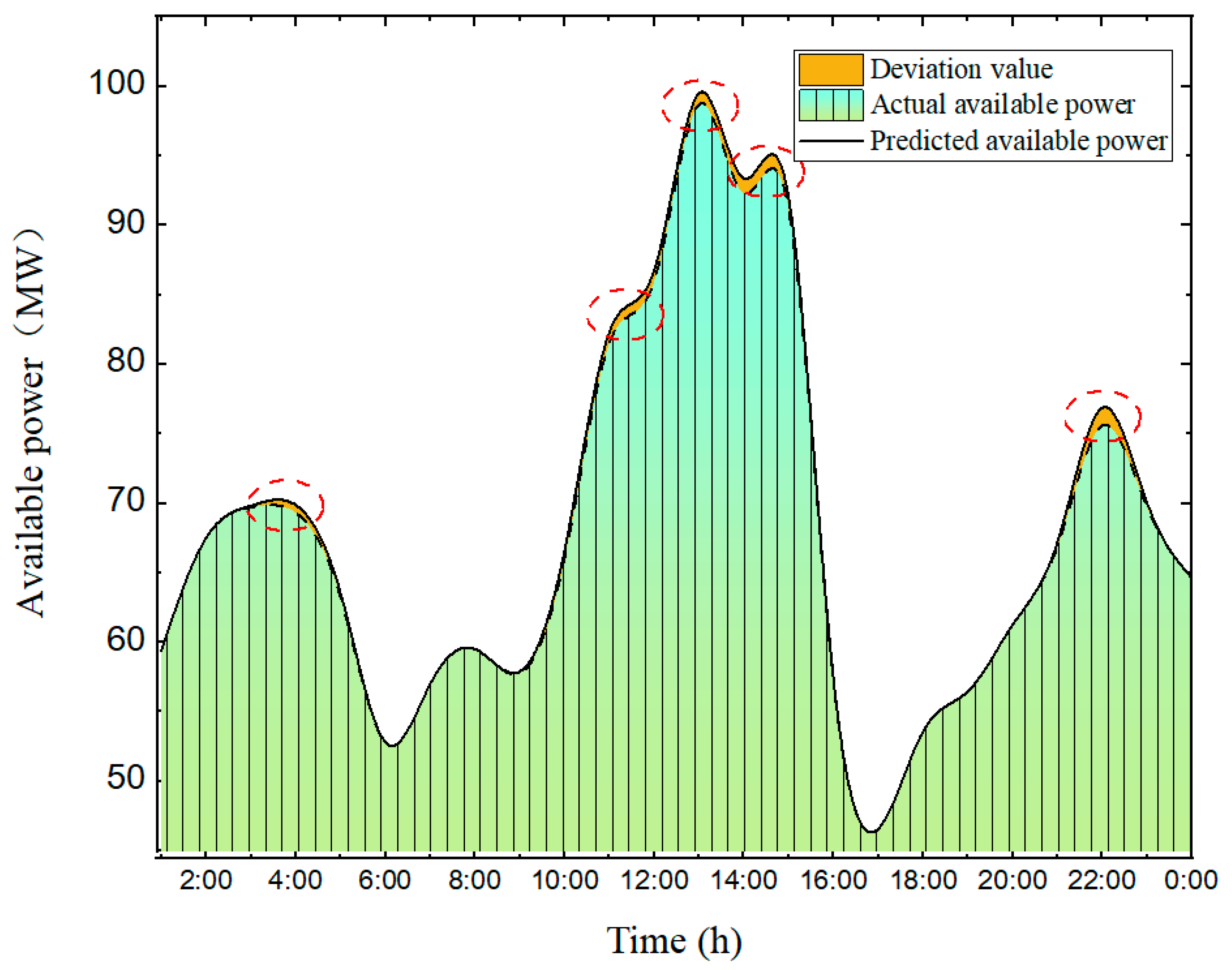 Sustainability 11 02829 g012 550