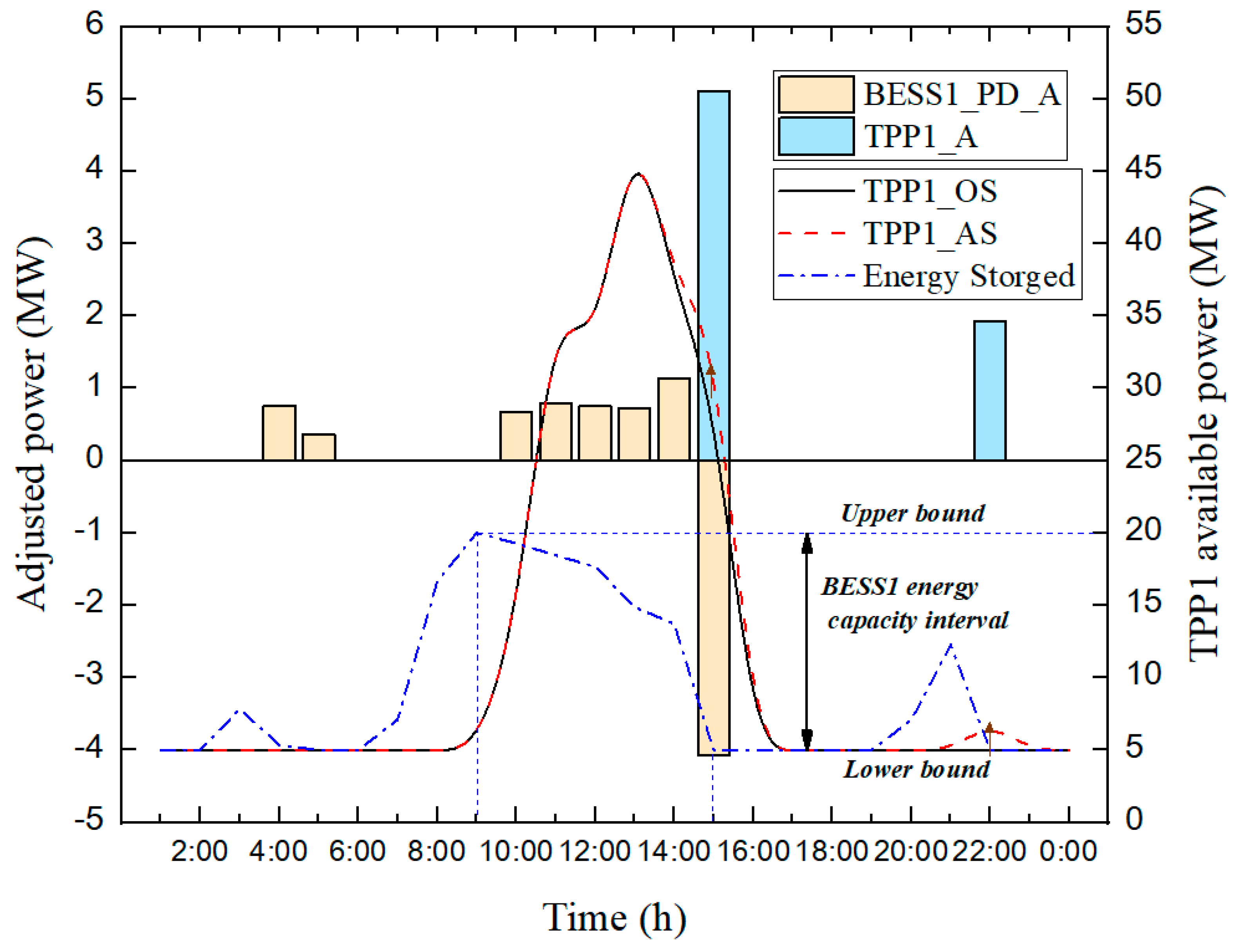 Sustainability 11 02829 g013 550