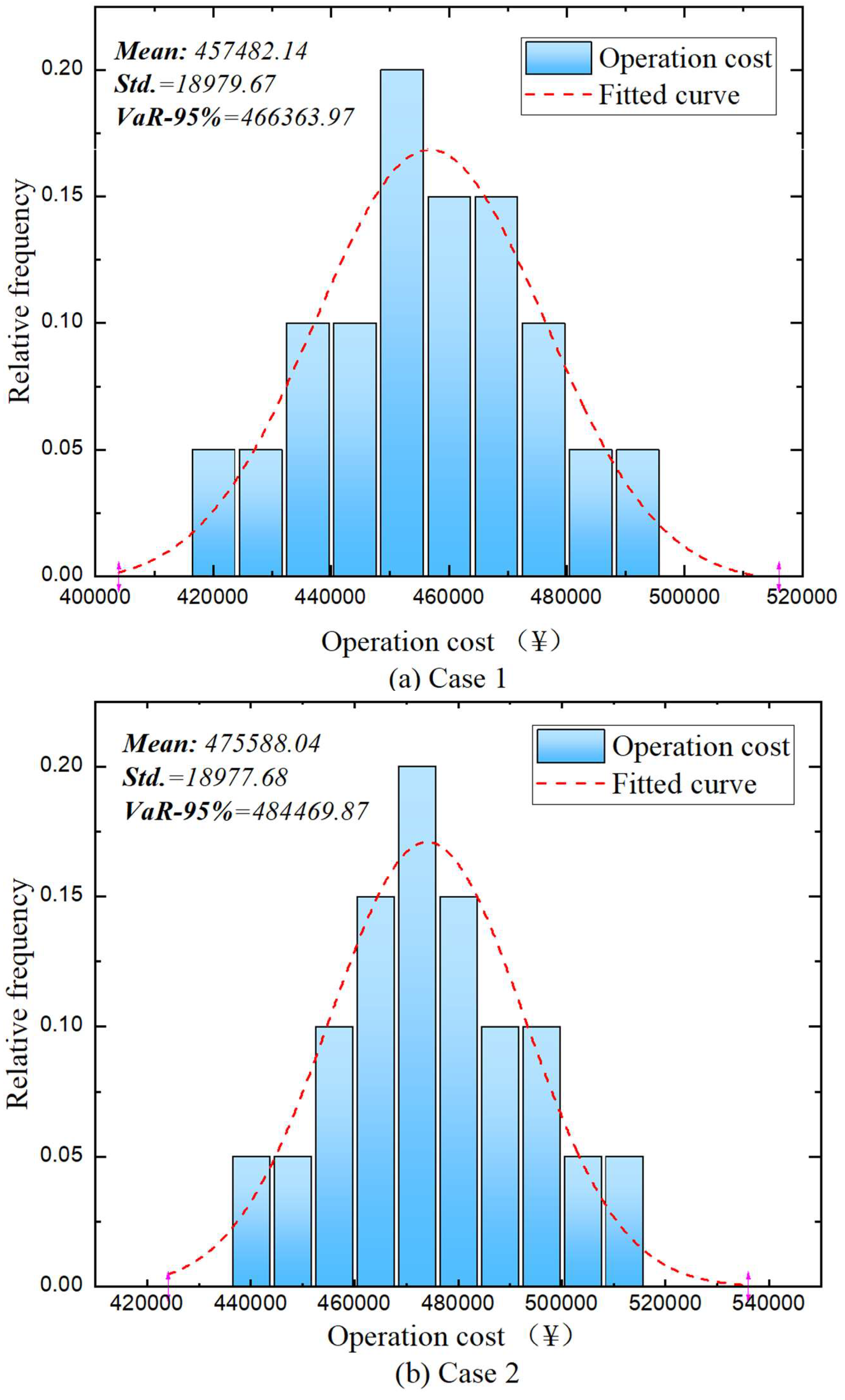 Sustainability 11 02829 g014 550