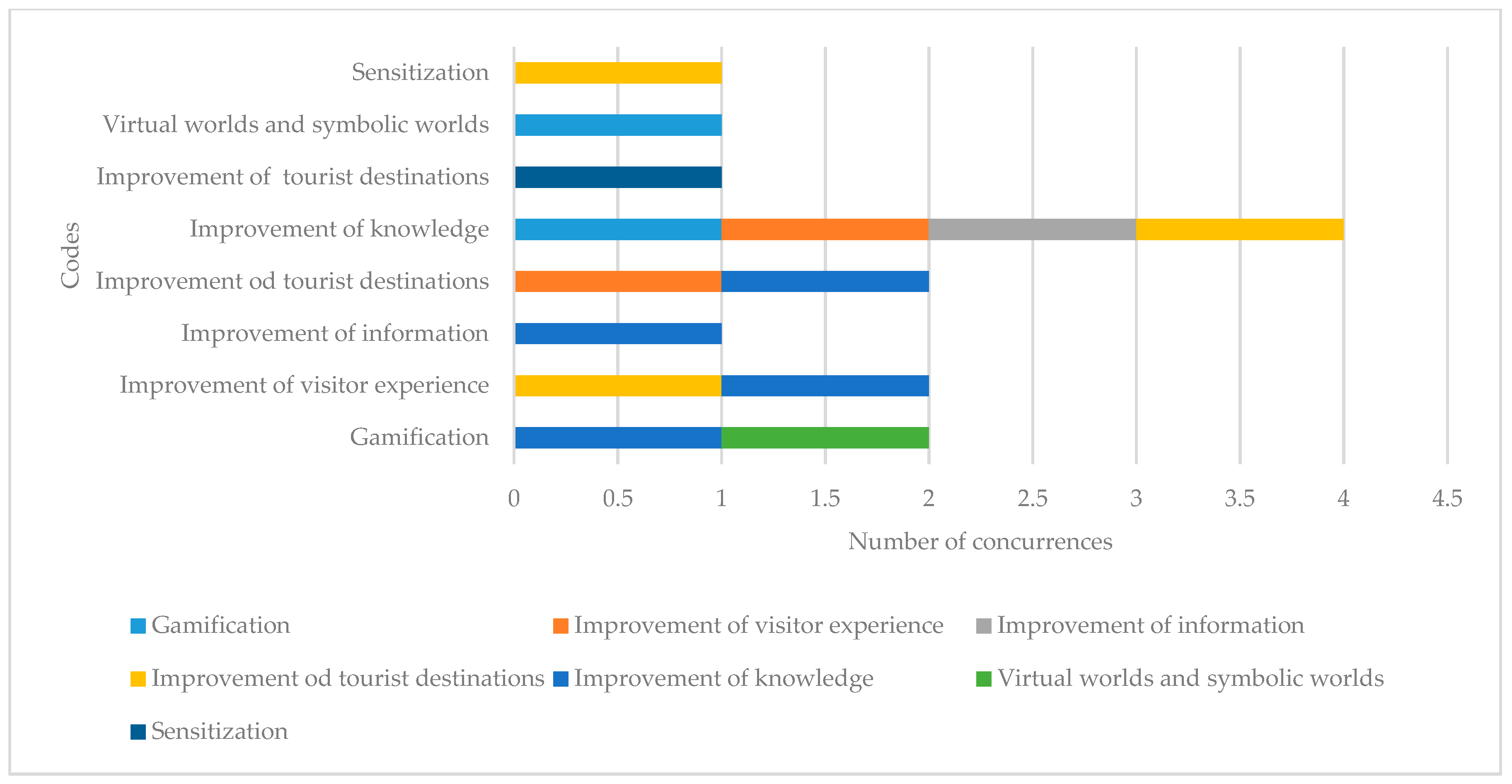 Sustainability 11 02835 g004