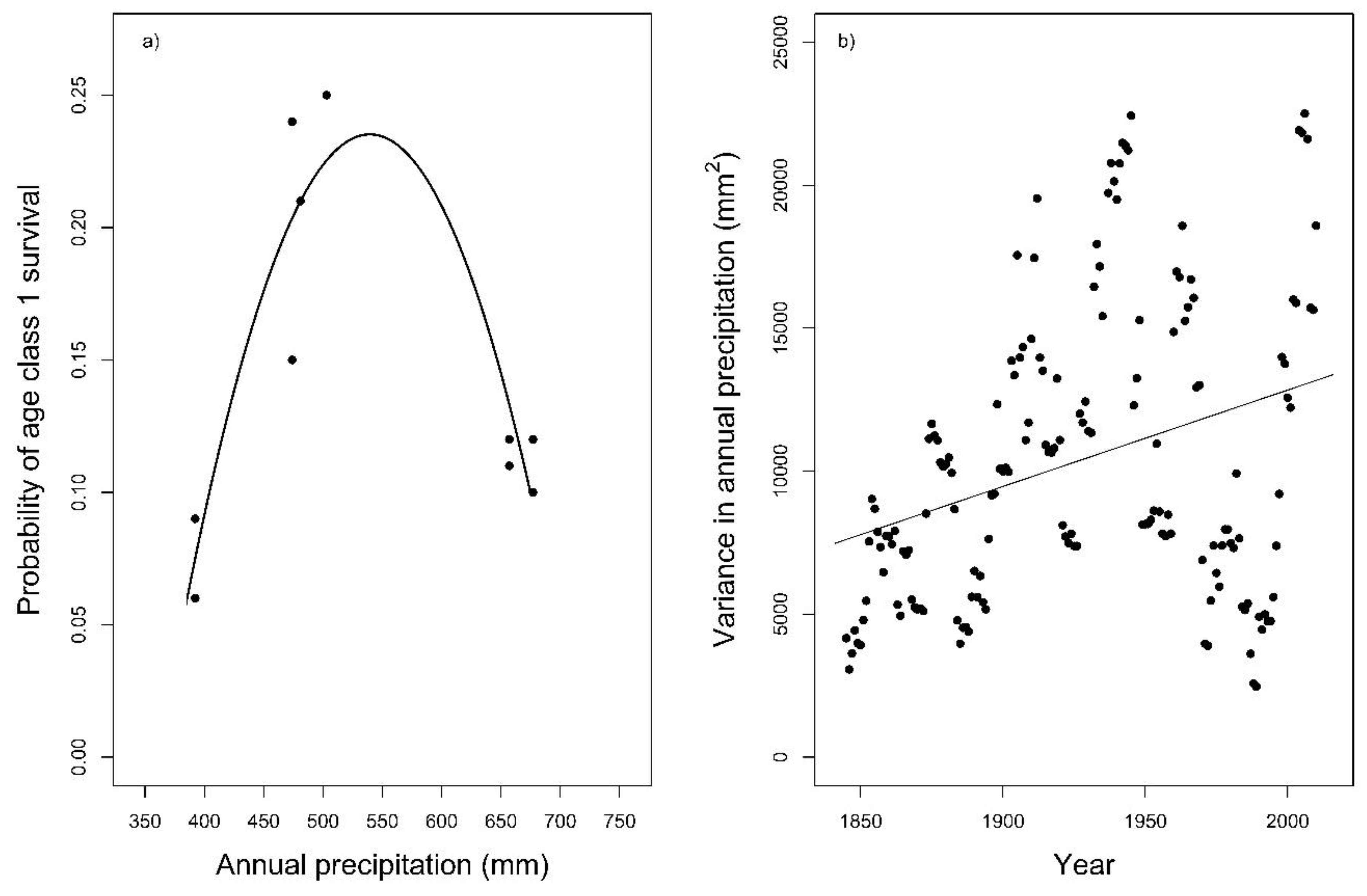 Sustainability 11 02837 g005
