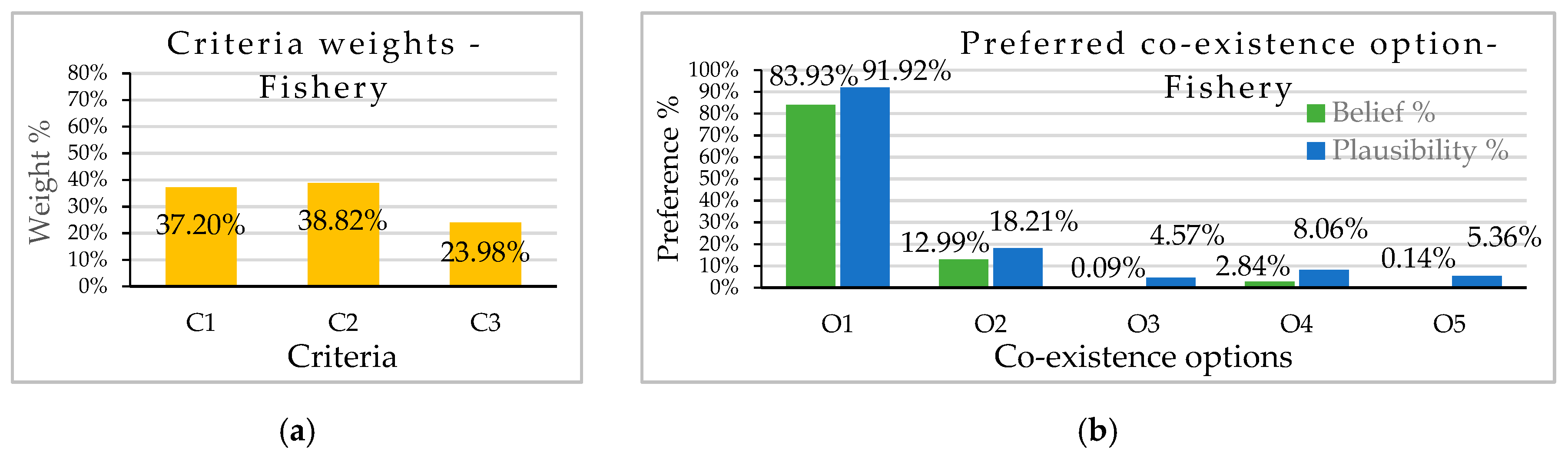 Sustainability 11 02840 g003a