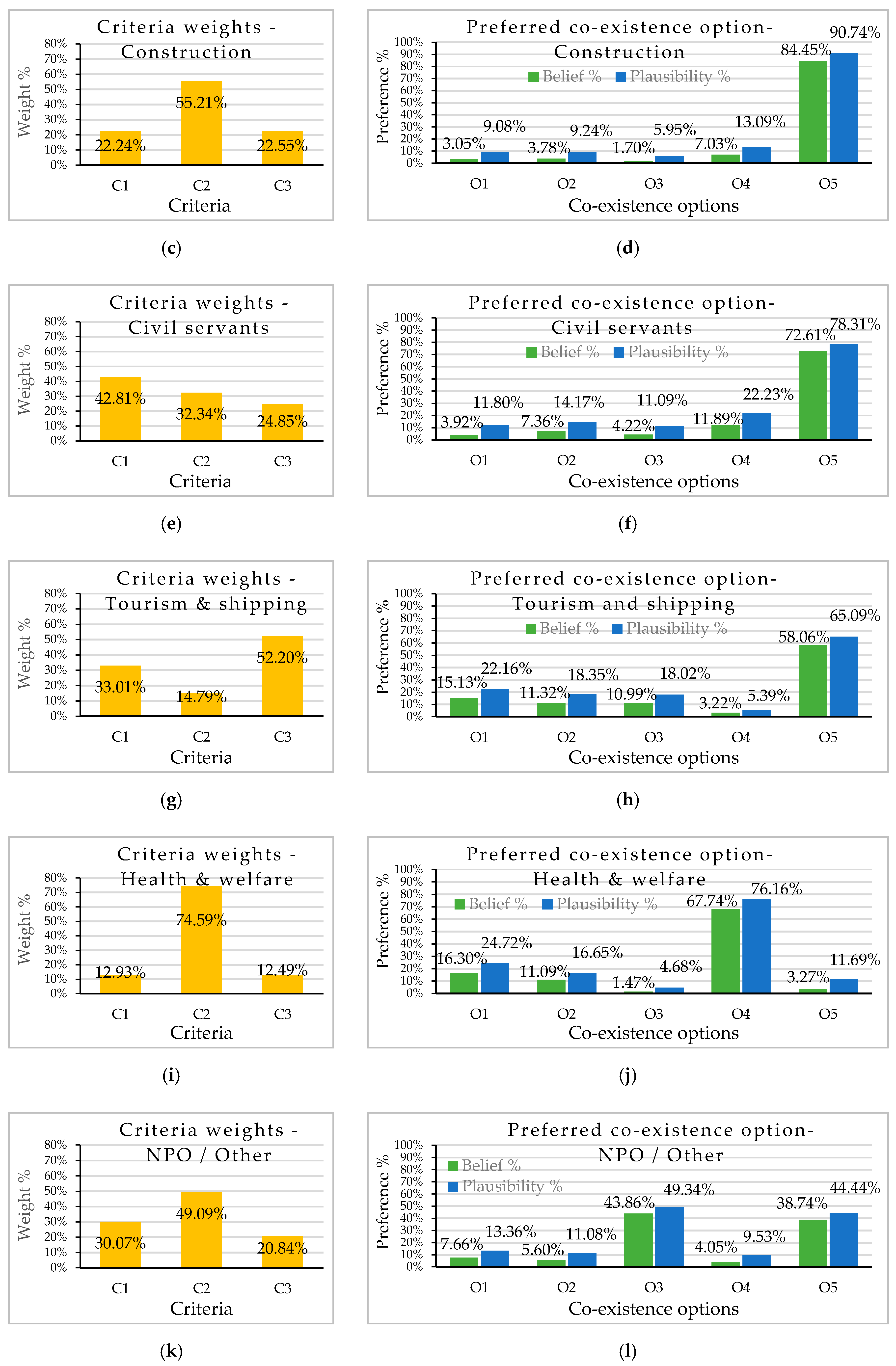 Sustainability 11 02840 g003b