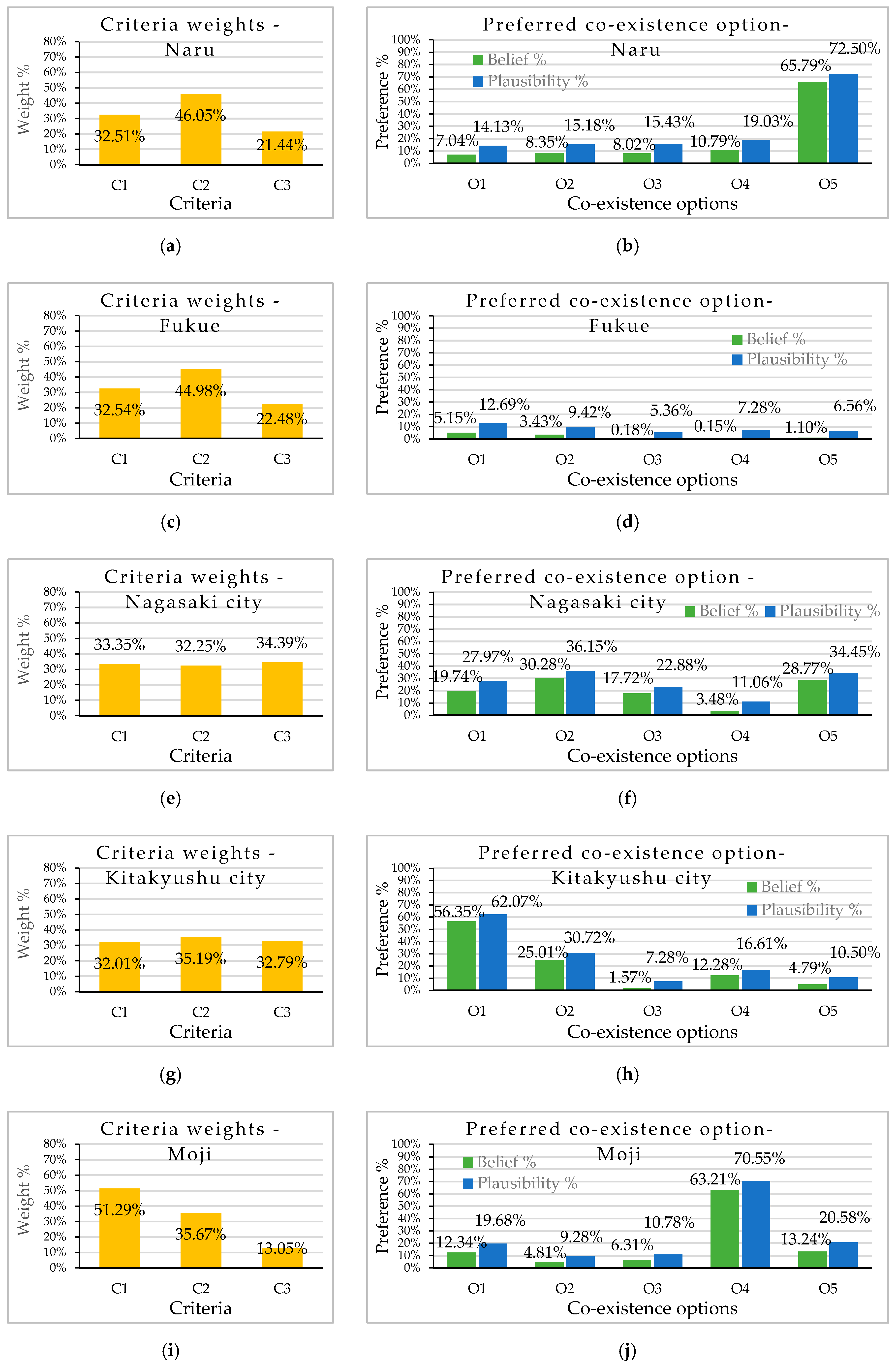 Sustainability 11 02840 g004a