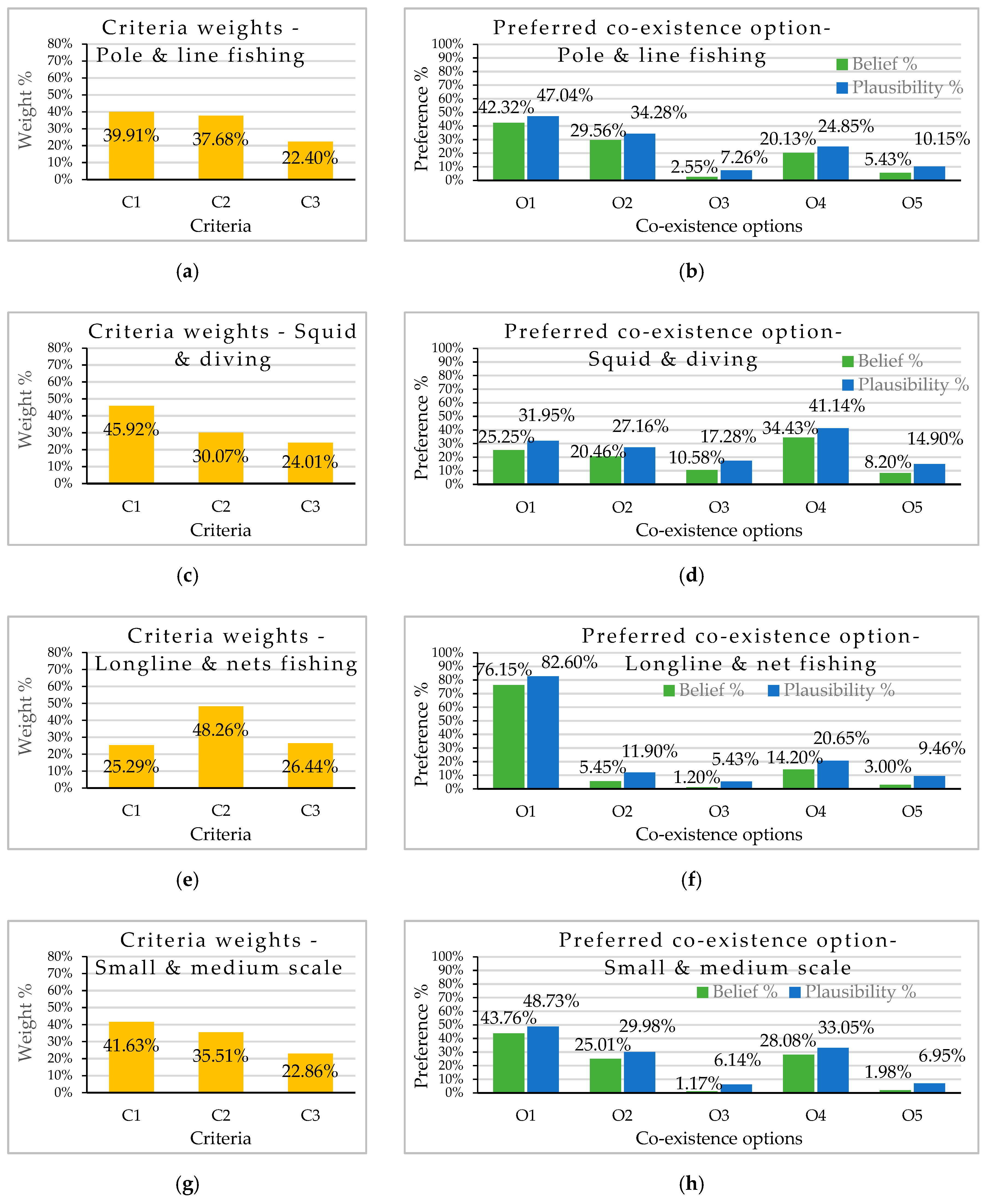 Sustainability 11 02840 g005a