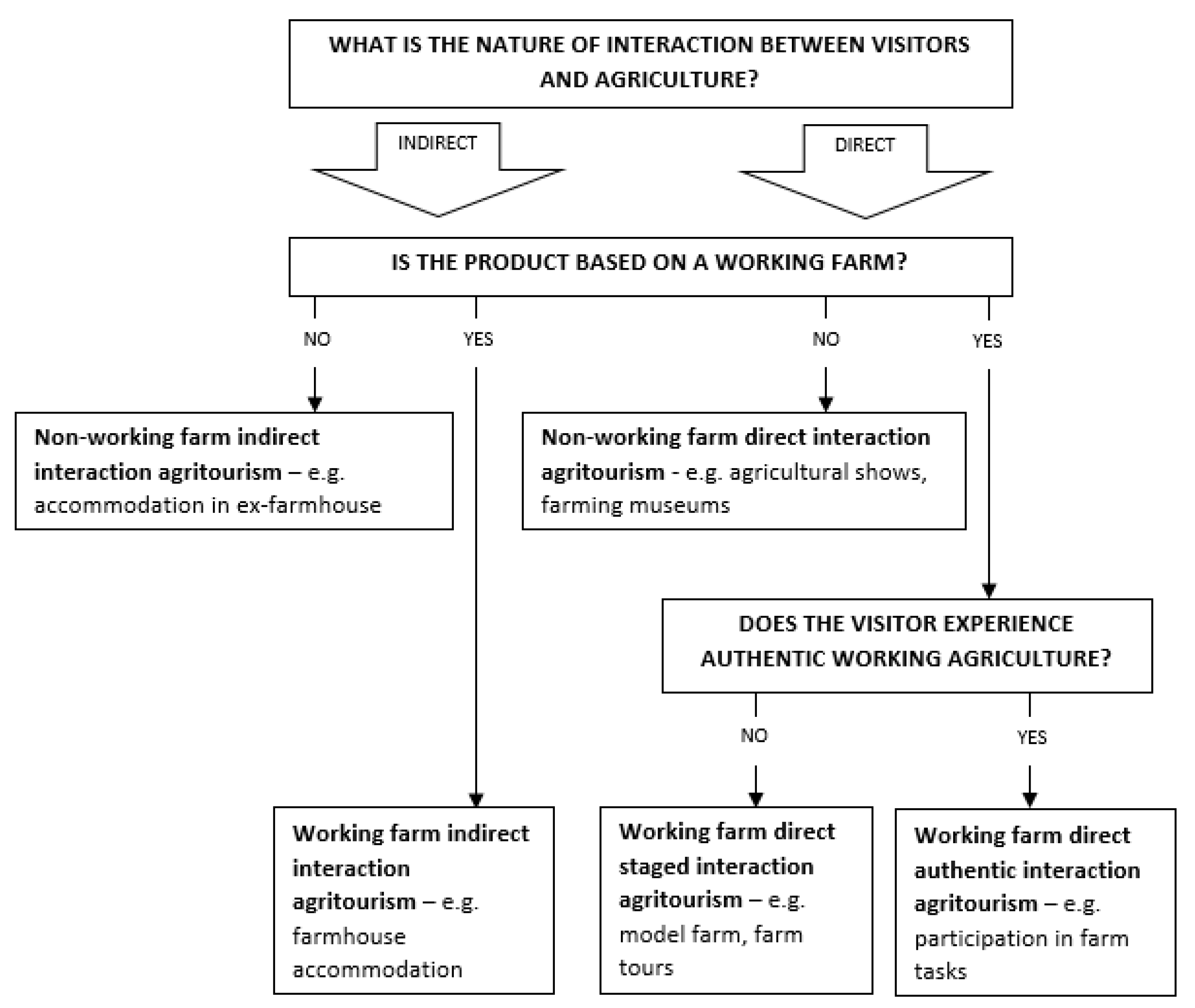 Sustainability 11 02841 g001