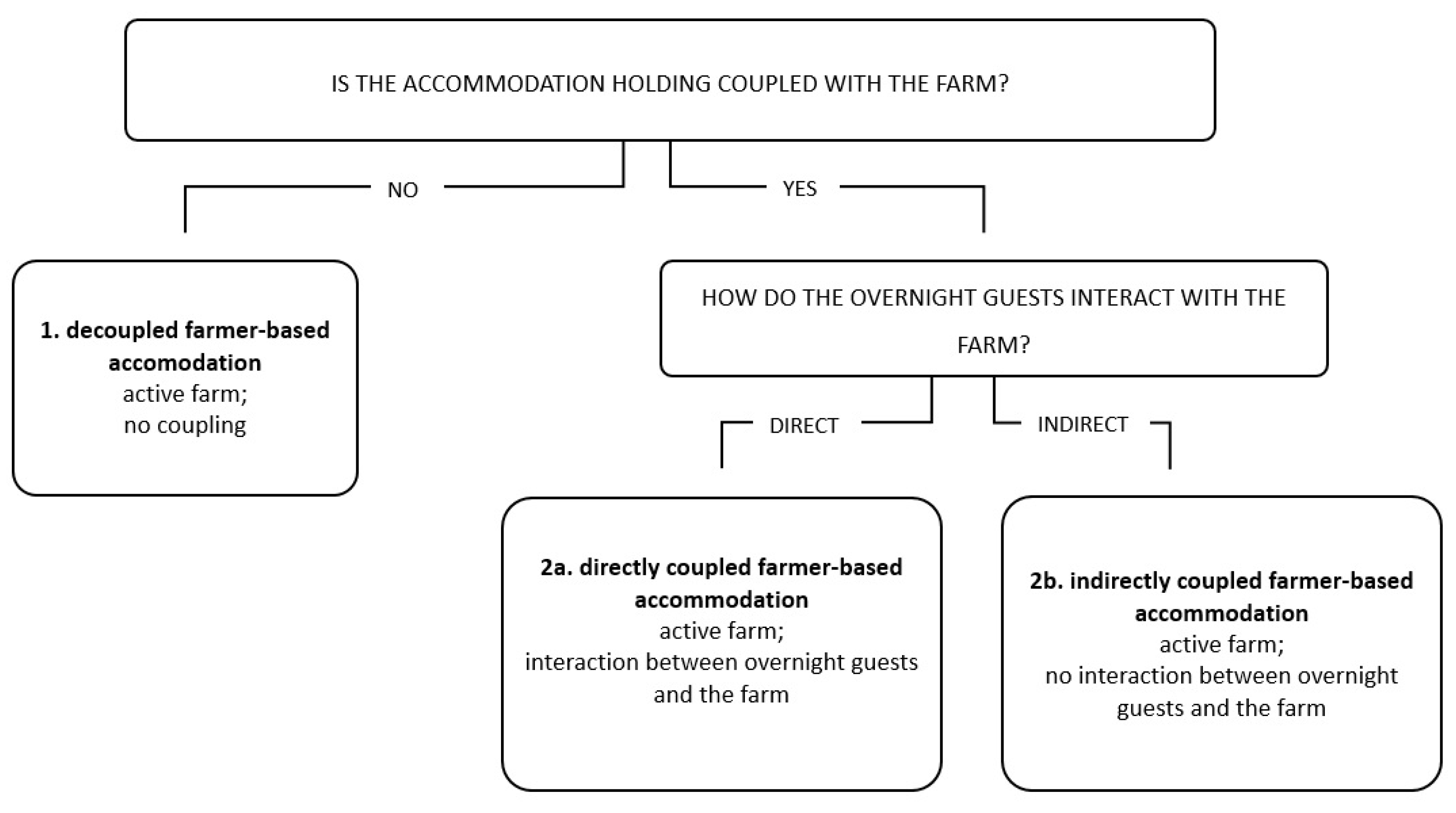 Sustainability 11 02841 g003
