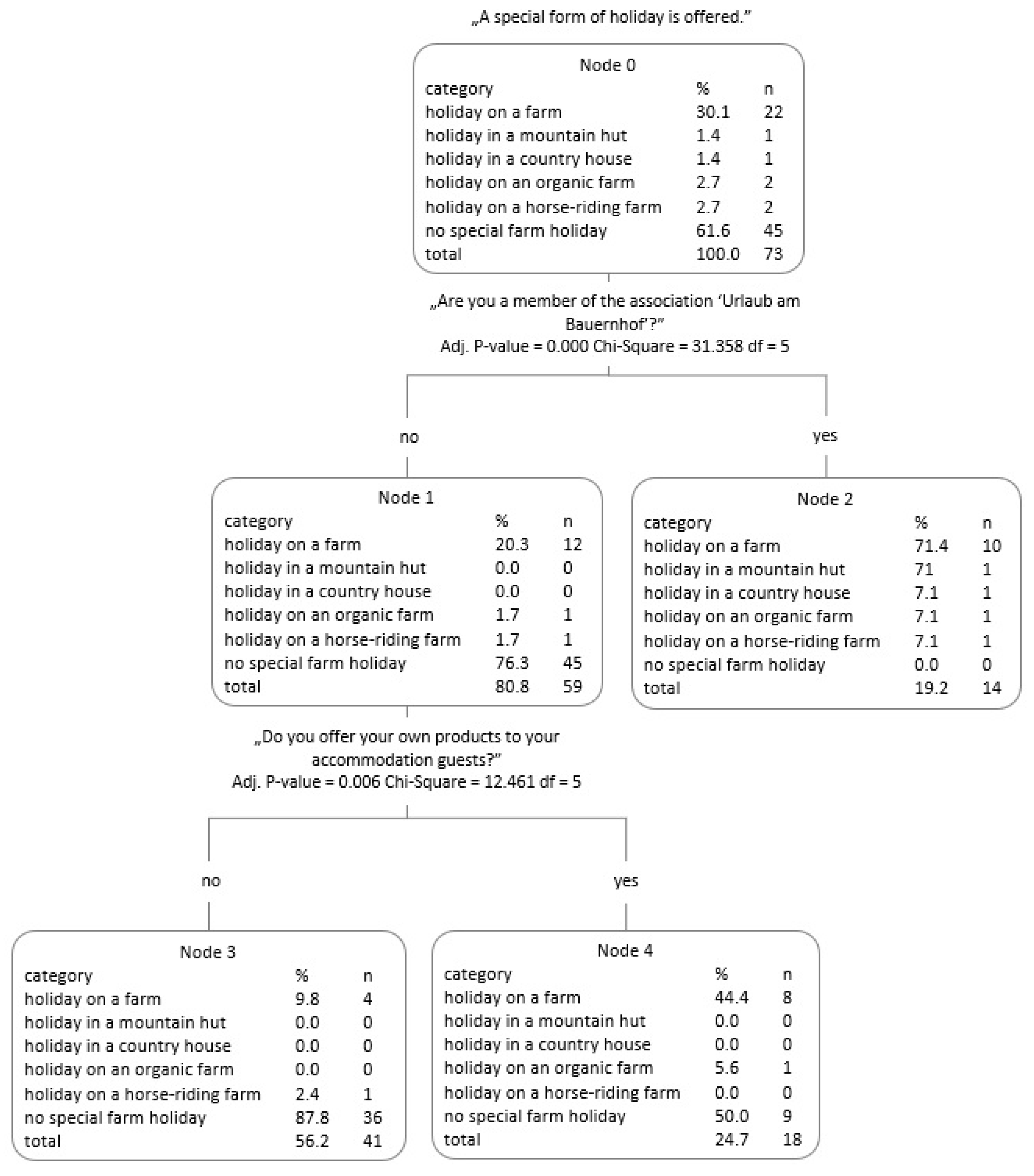 Sustainability 11 02841 g004