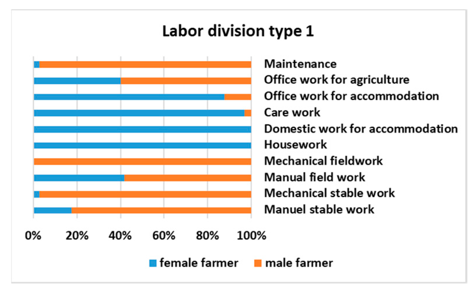 Sustainability 11 02841 g005