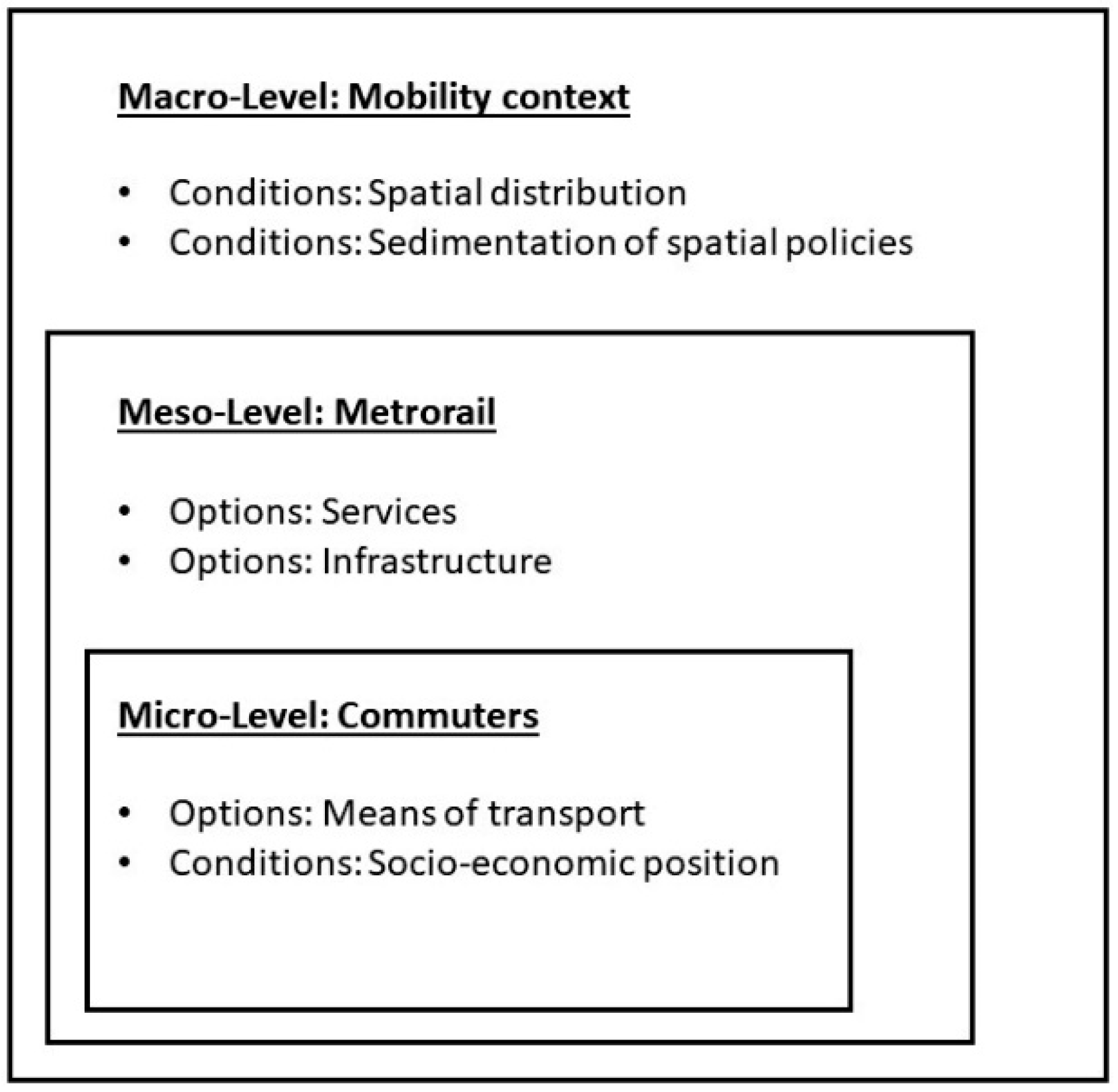 Sustainability 11 02842 g002