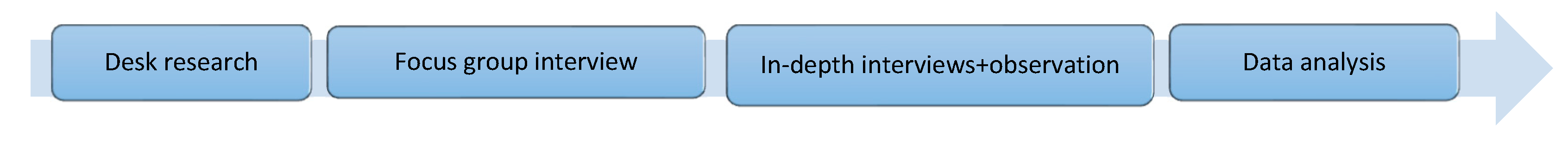 Sustainability 11 02844 ch001 Sustainability 11 02844 ch001