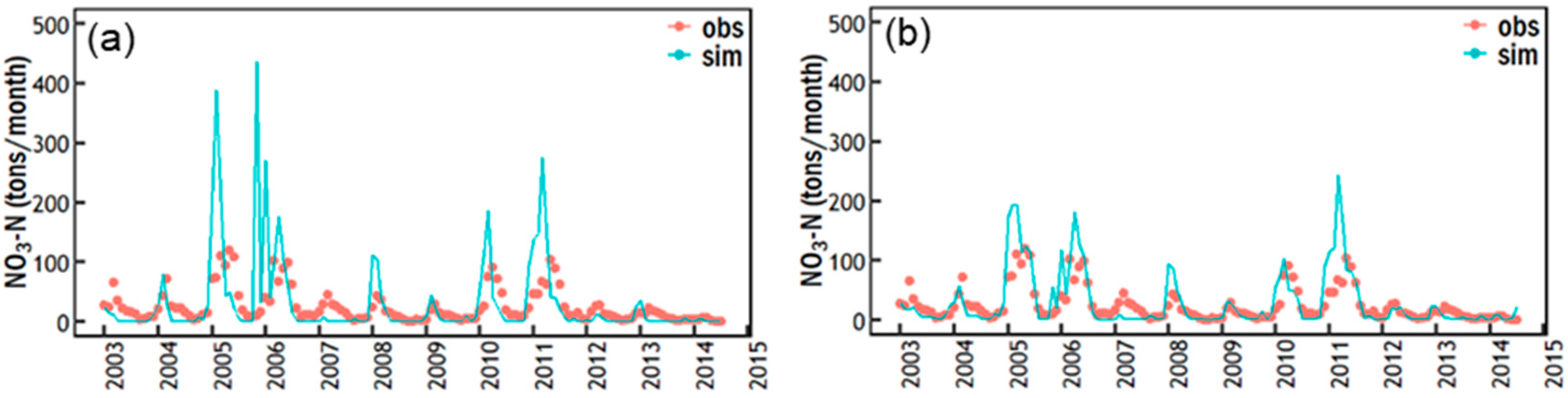Sustainability 11 02845 g002