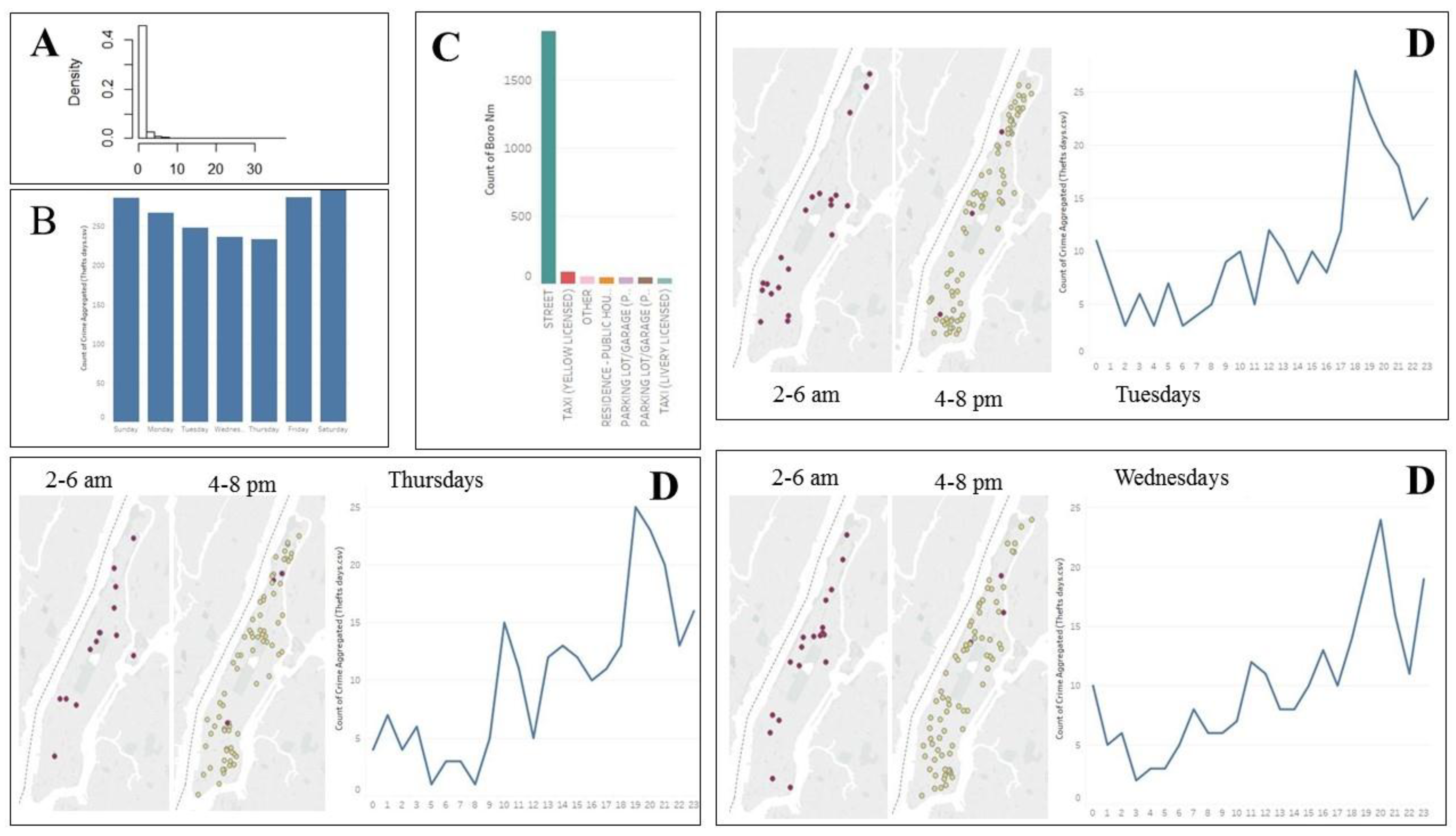 Predicting Safe Parking Es