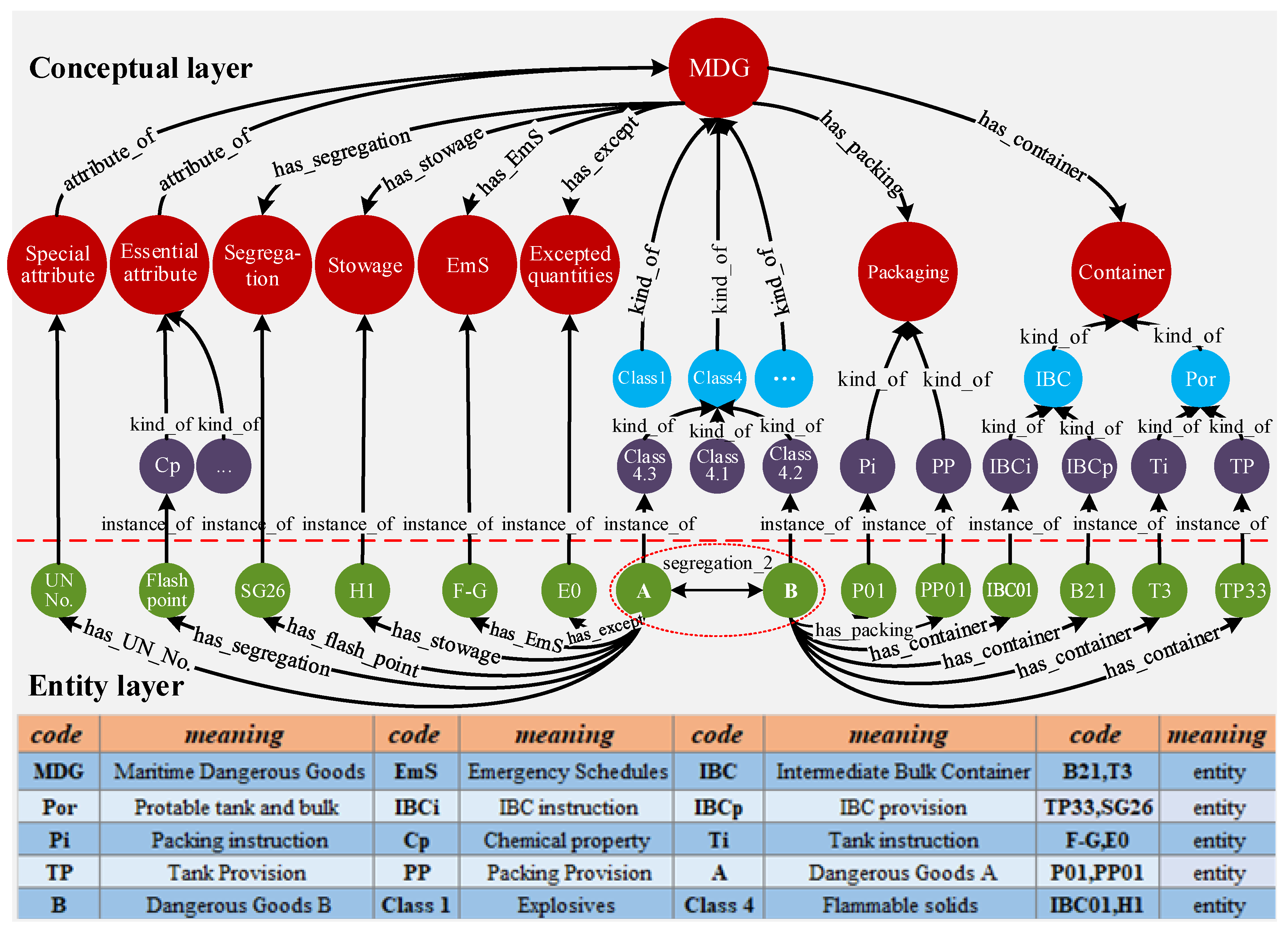 Sustainability 11 02849 g003