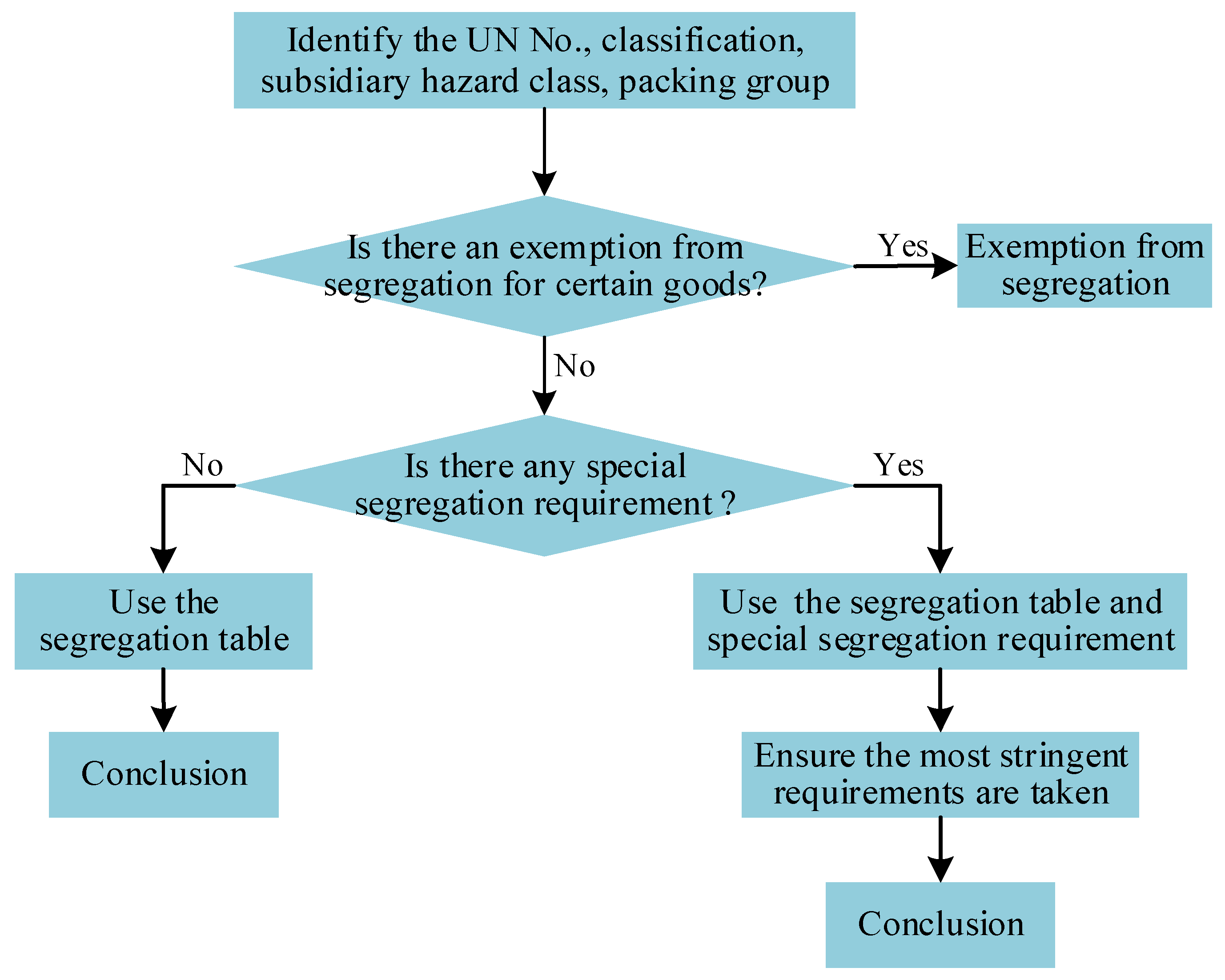 Sustainability 11 02849 g006