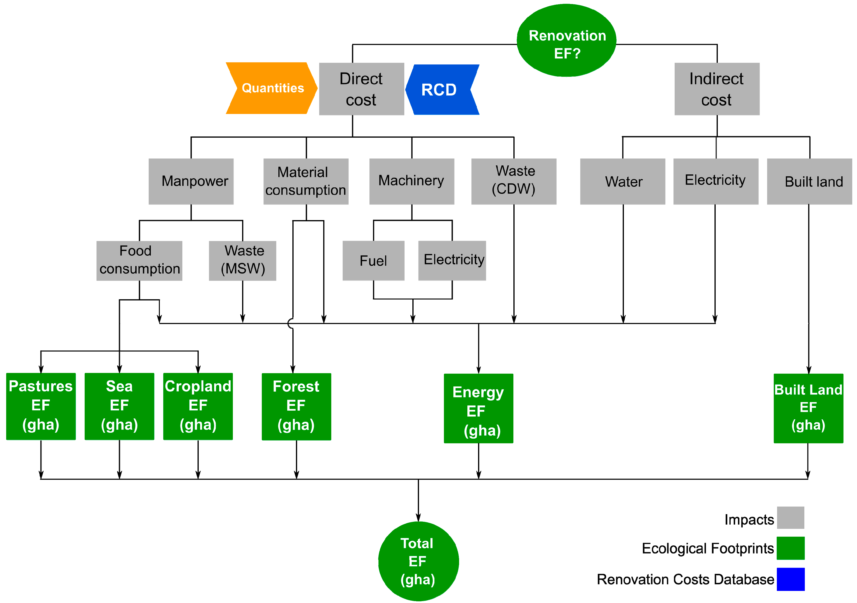 advantage energy technology data center migration wbs