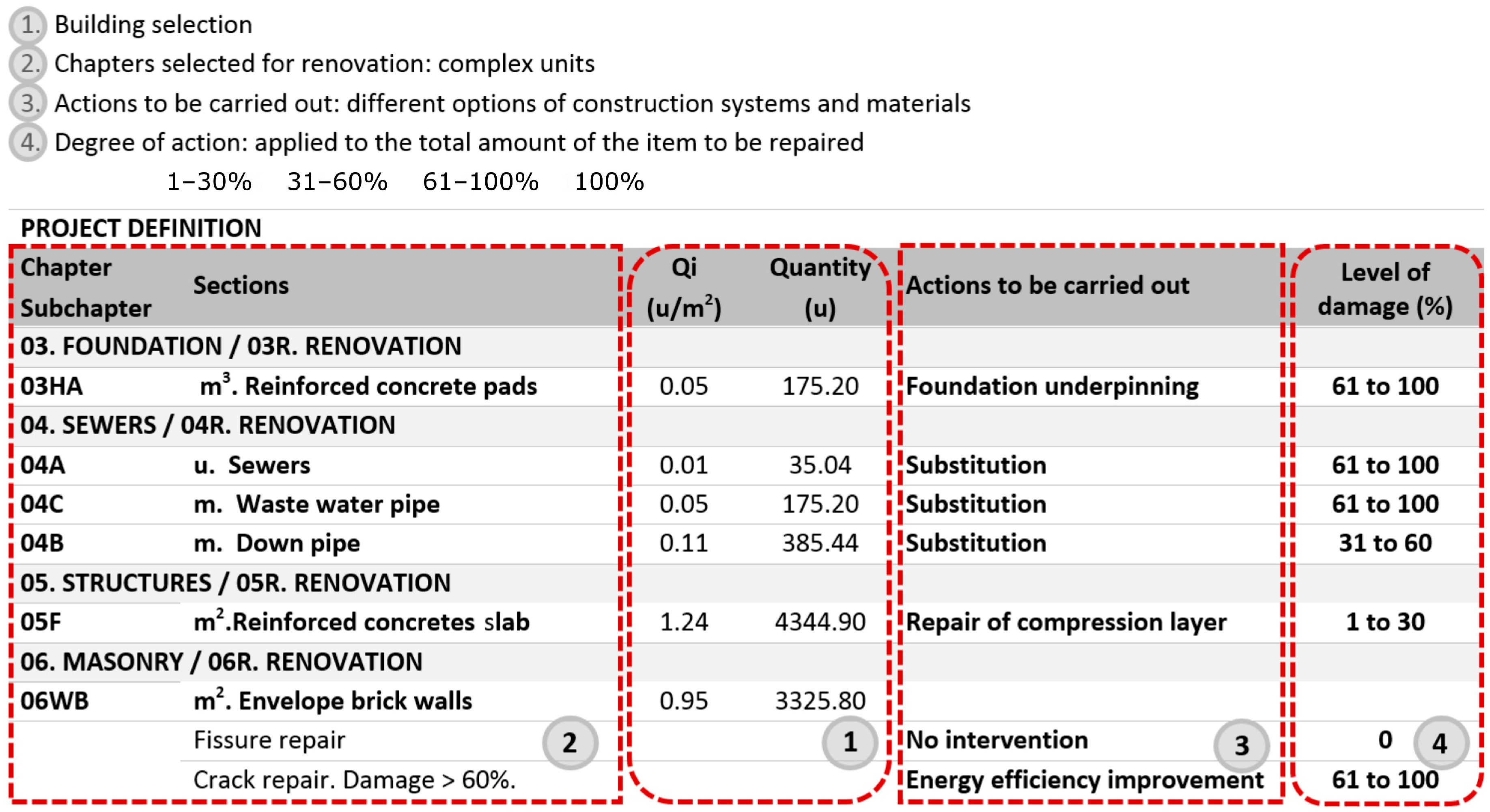 Sustainability 11 02852 g003