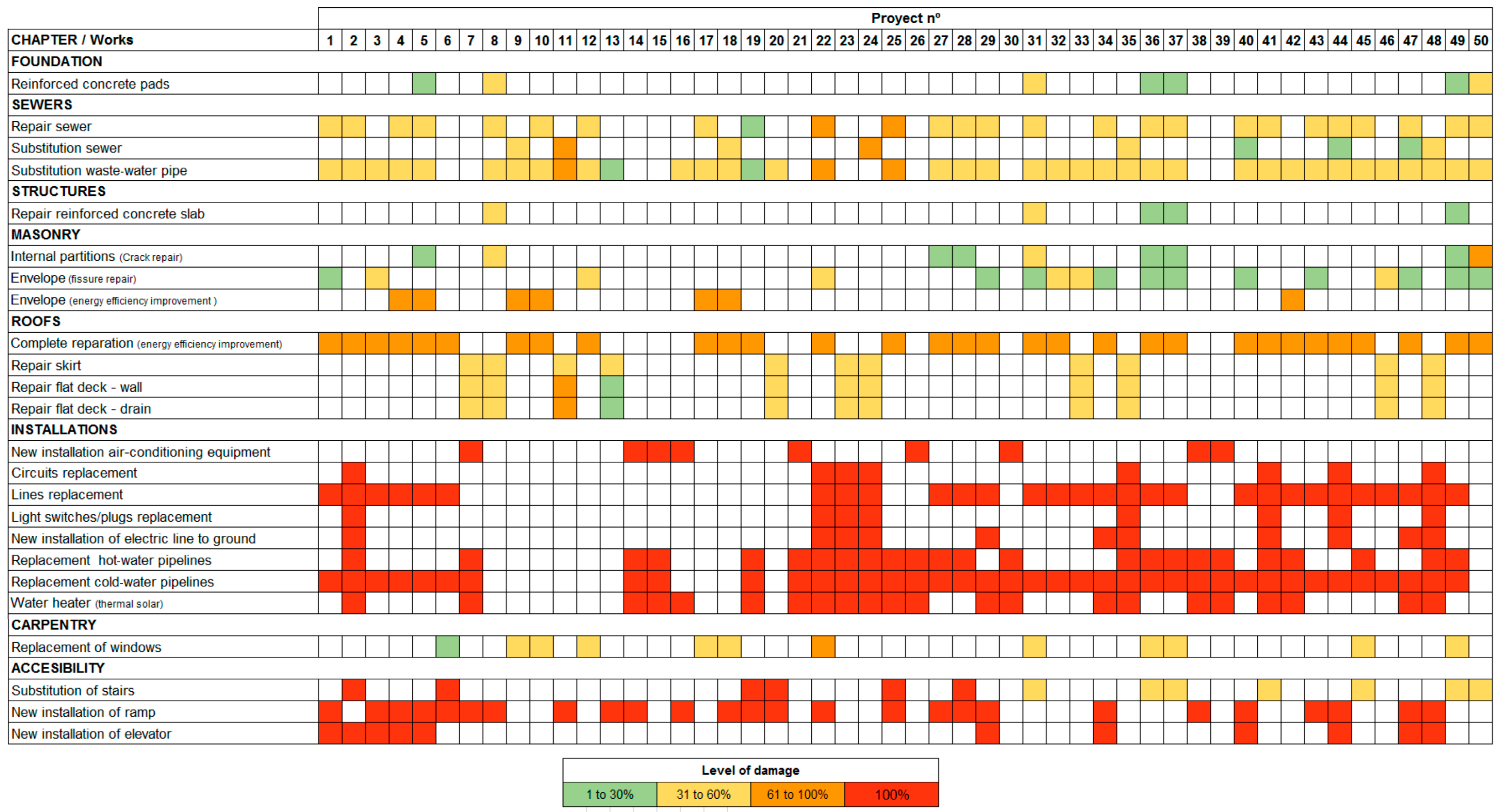 Sustainability 11 02852 g005