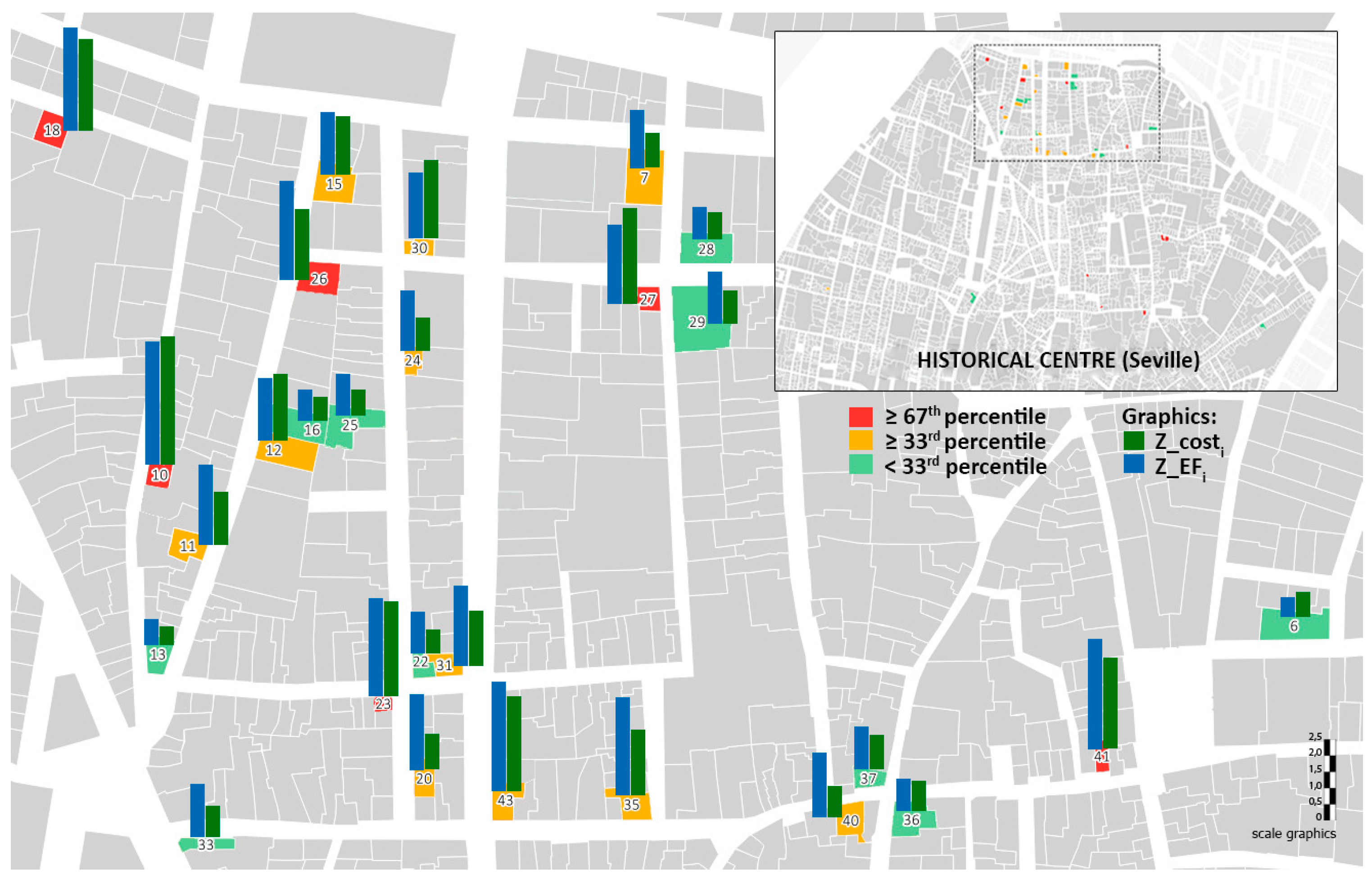 Sustainability 11 02852 g008