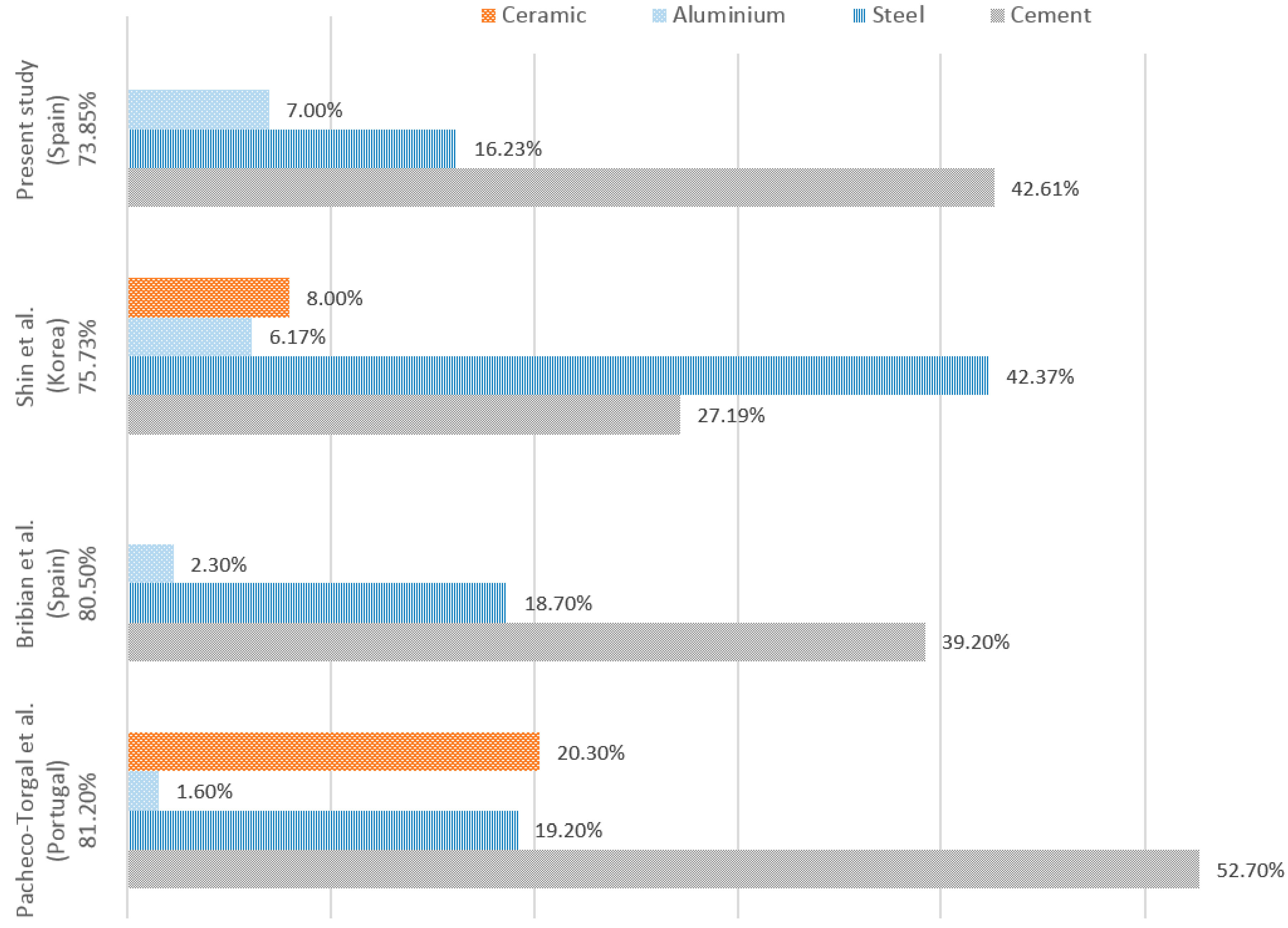 Sustainability 11 02852 g009