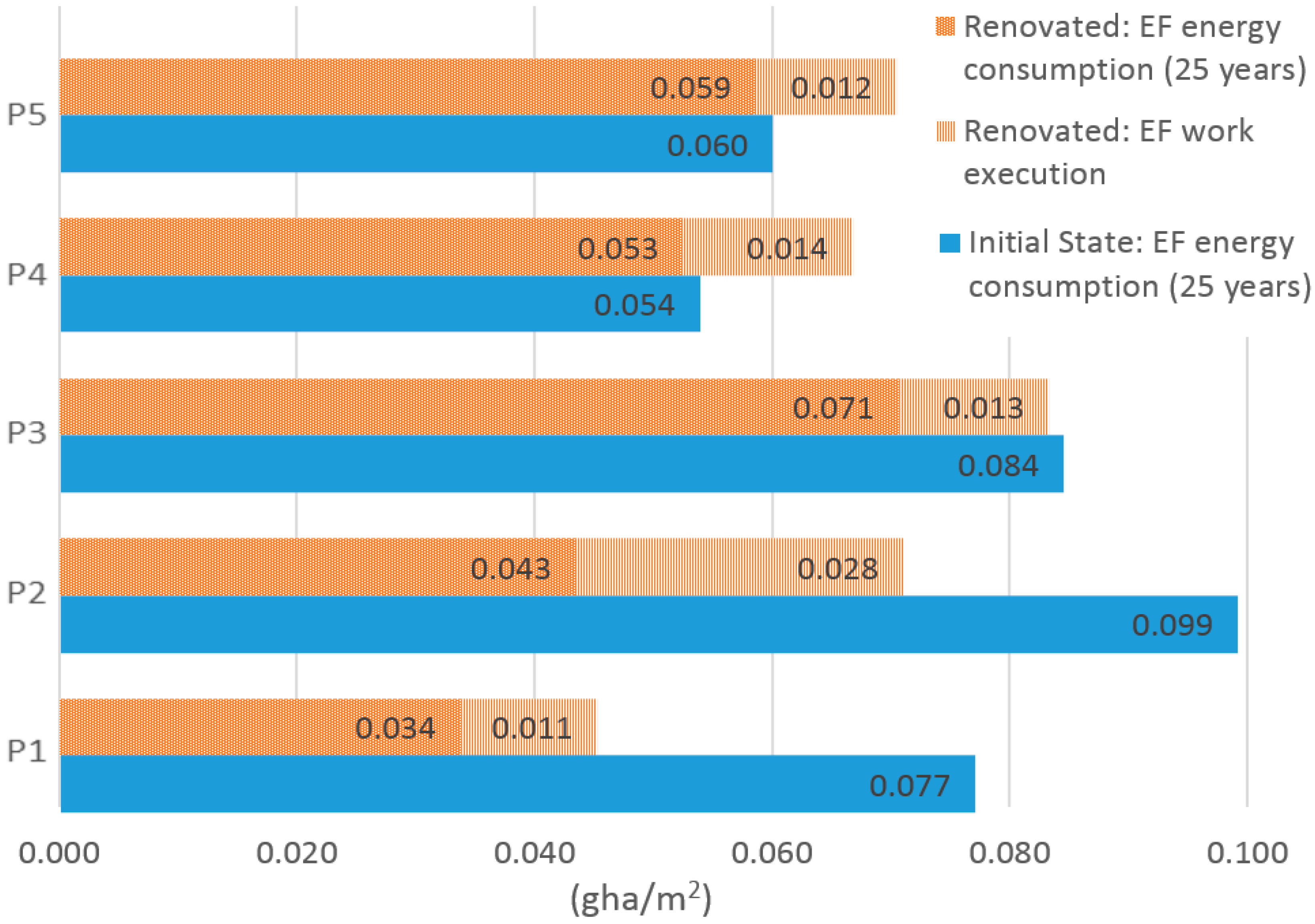 Sustainability 11 02852 g011