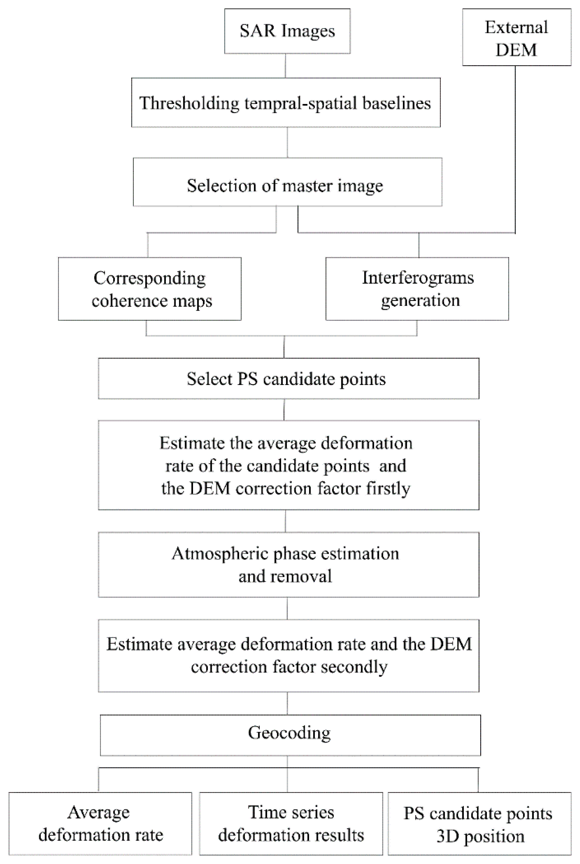 Sustainability 11 02853 g003 550