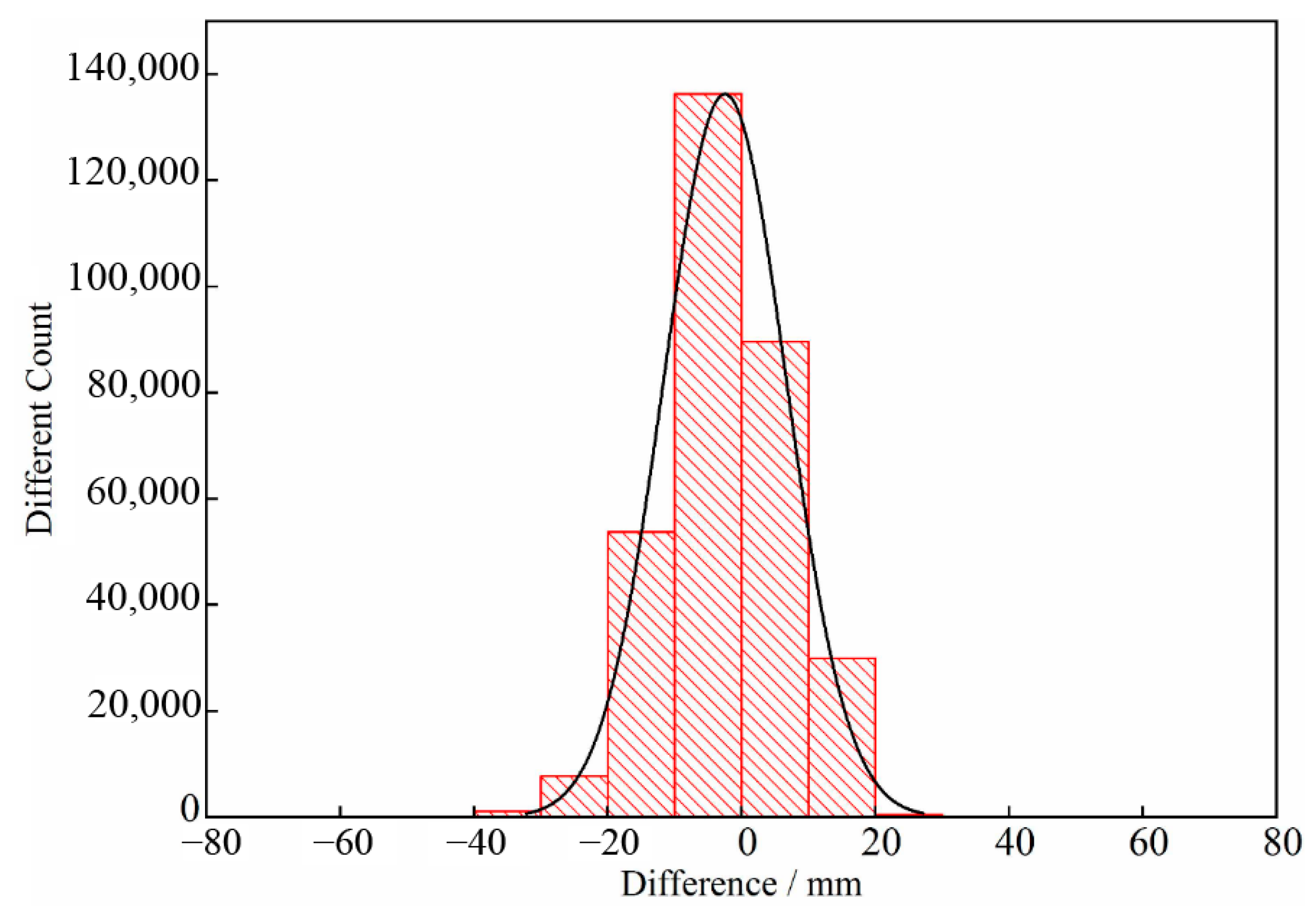 Sustainability 11 02853 g008 550