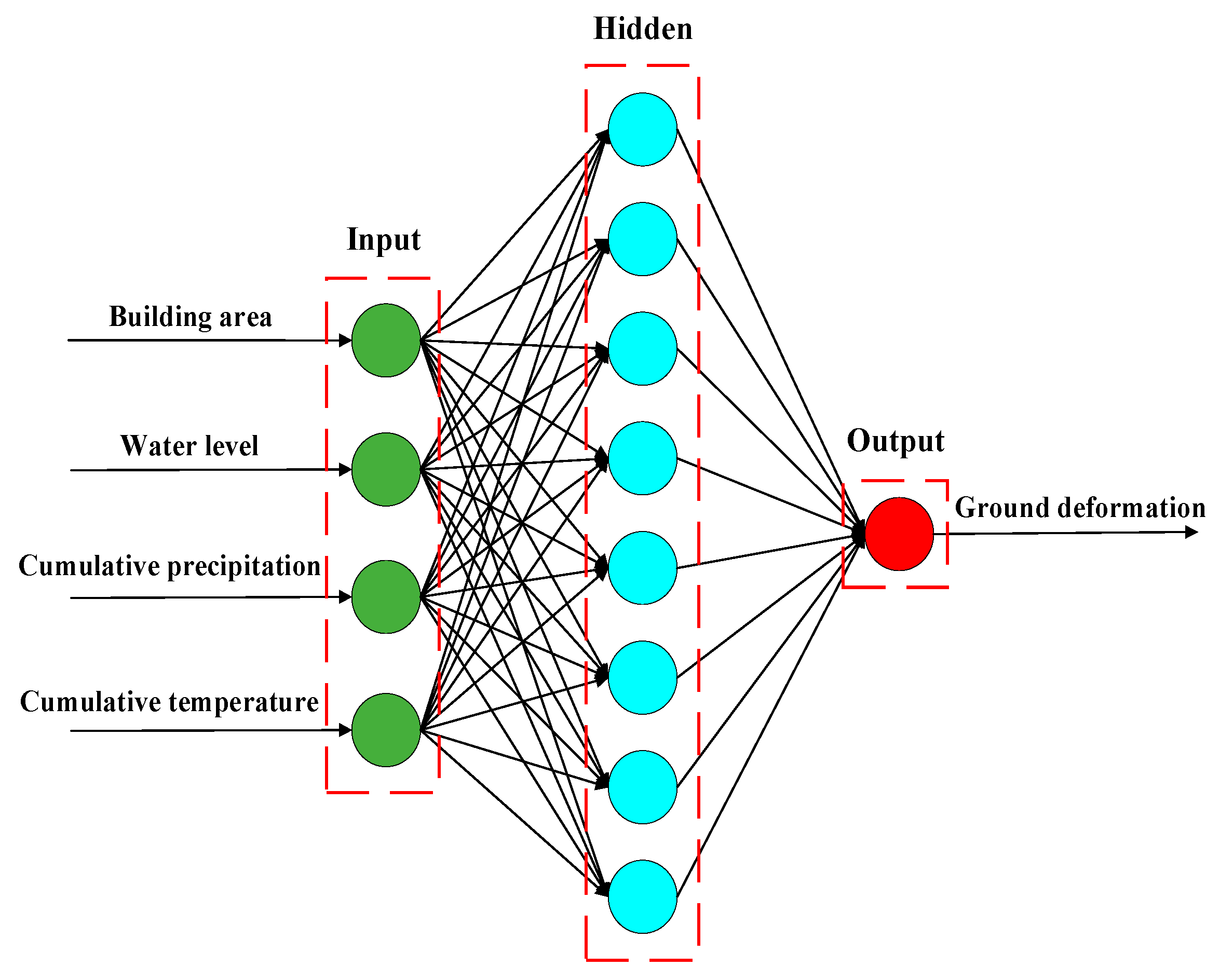 Sustainability 11 02853 g011 550