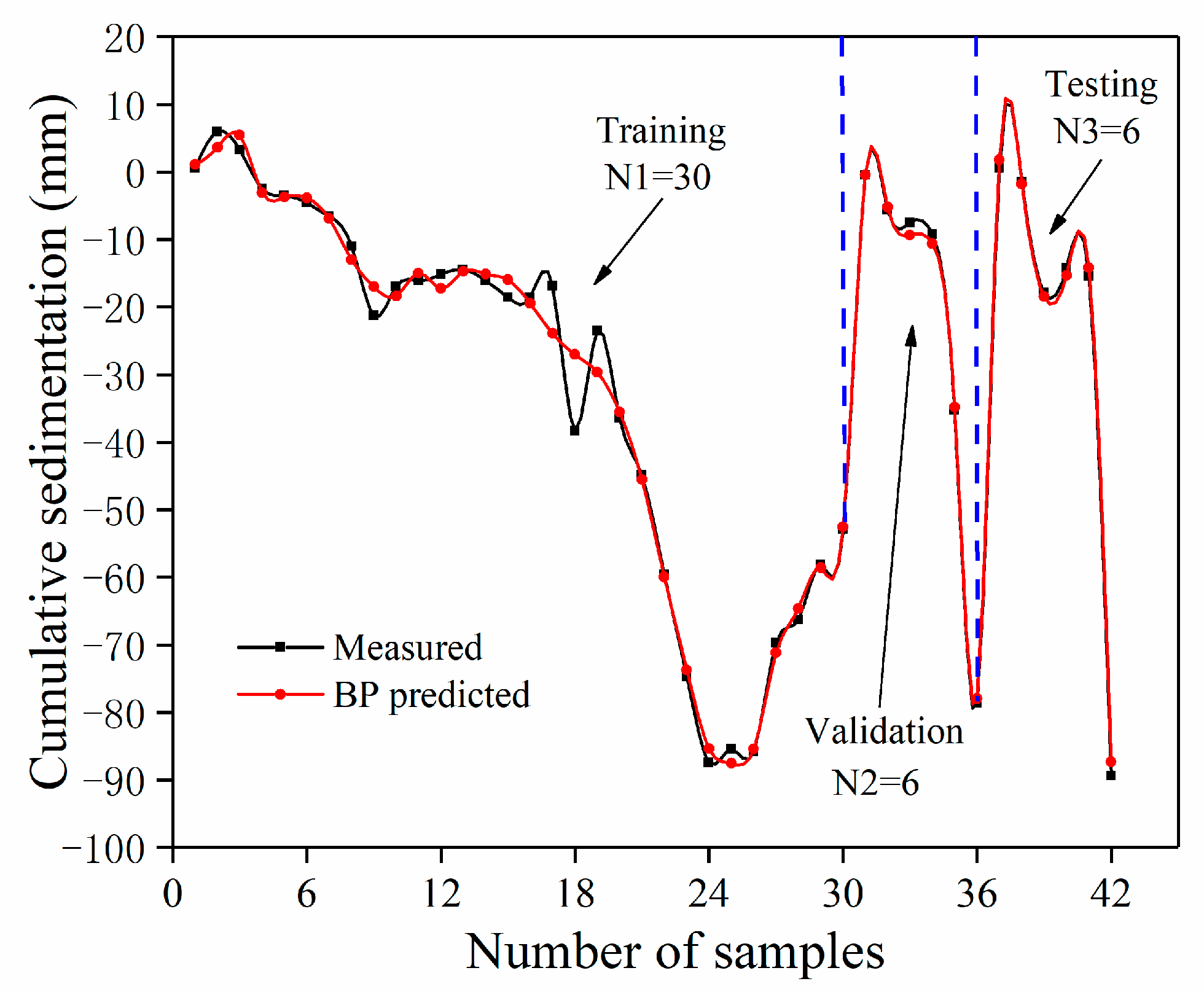 Sustainability 11 02853 g012 550
