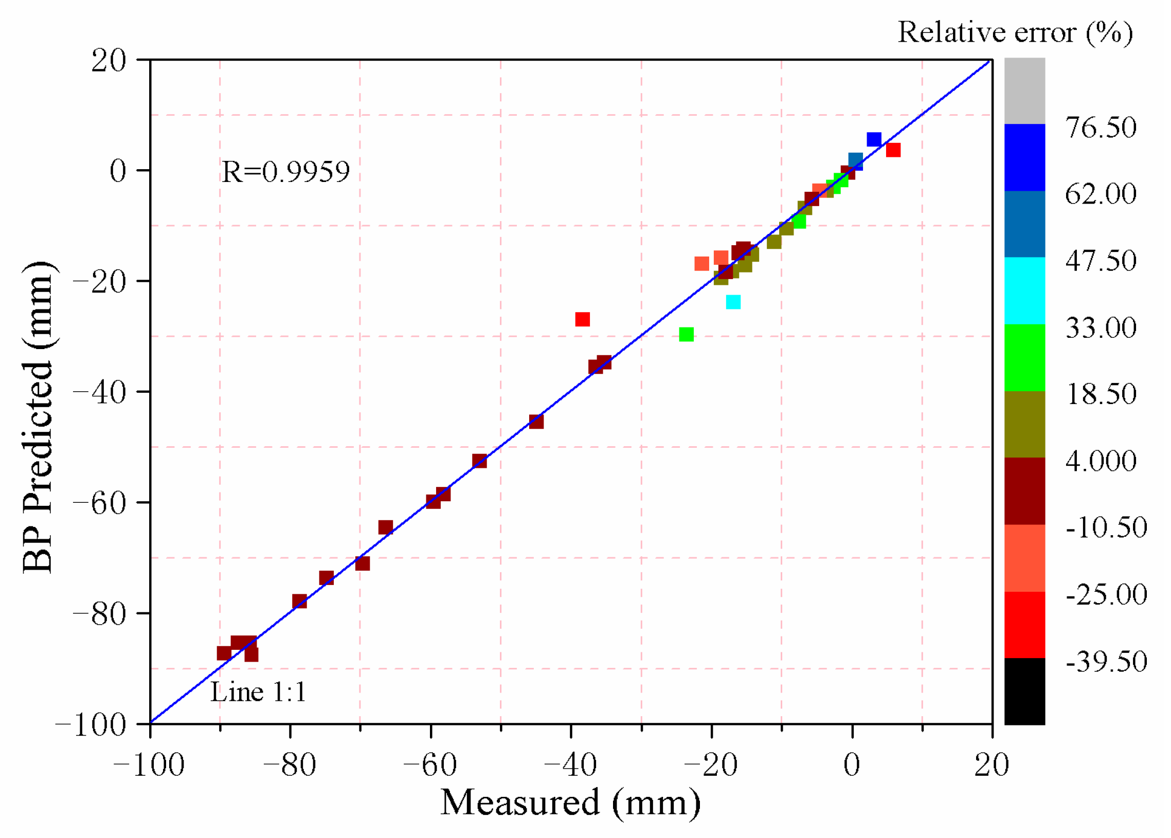 Sustainability 11 02853 g013 550