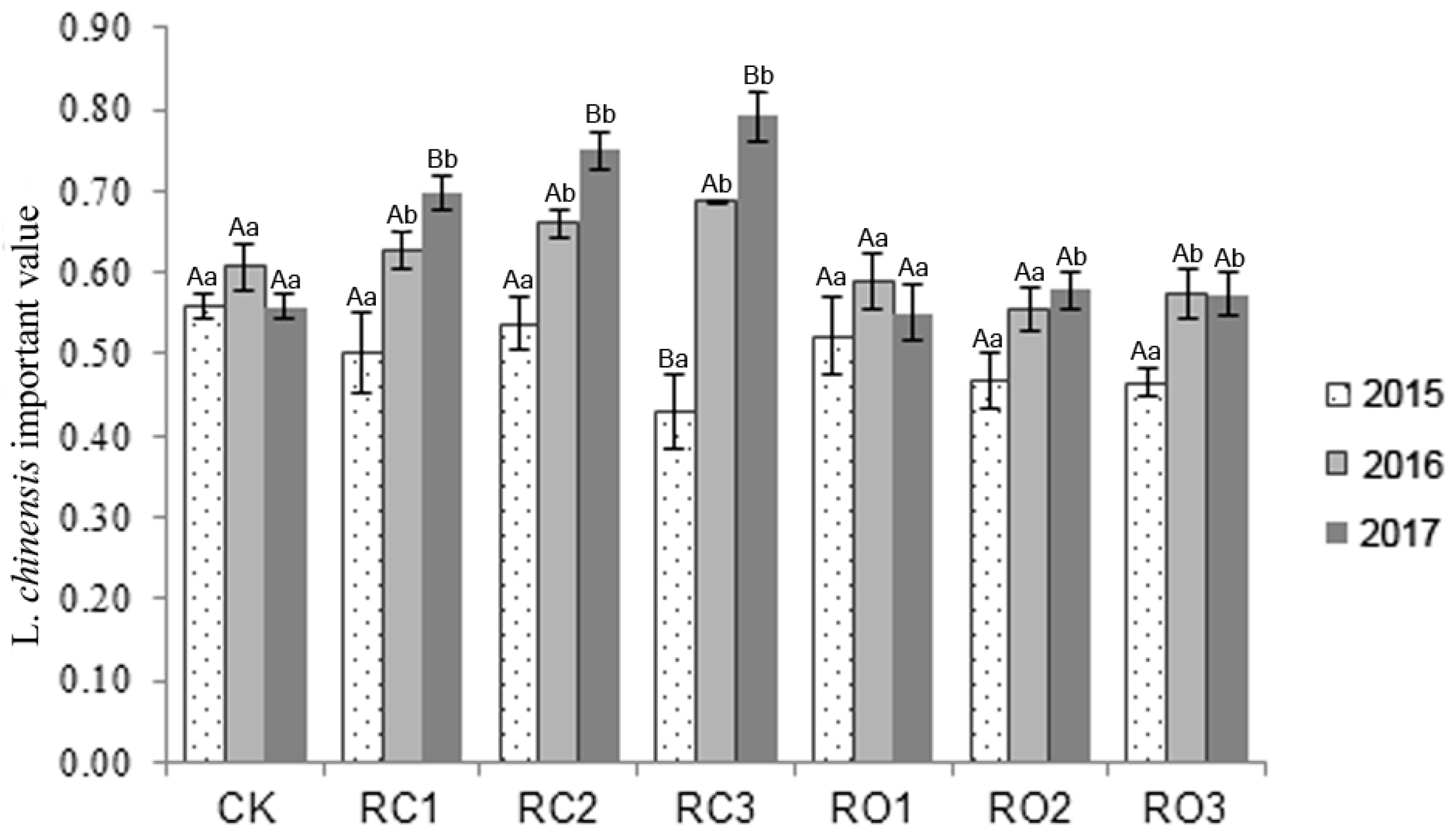 Sustainability 11 02854 g002