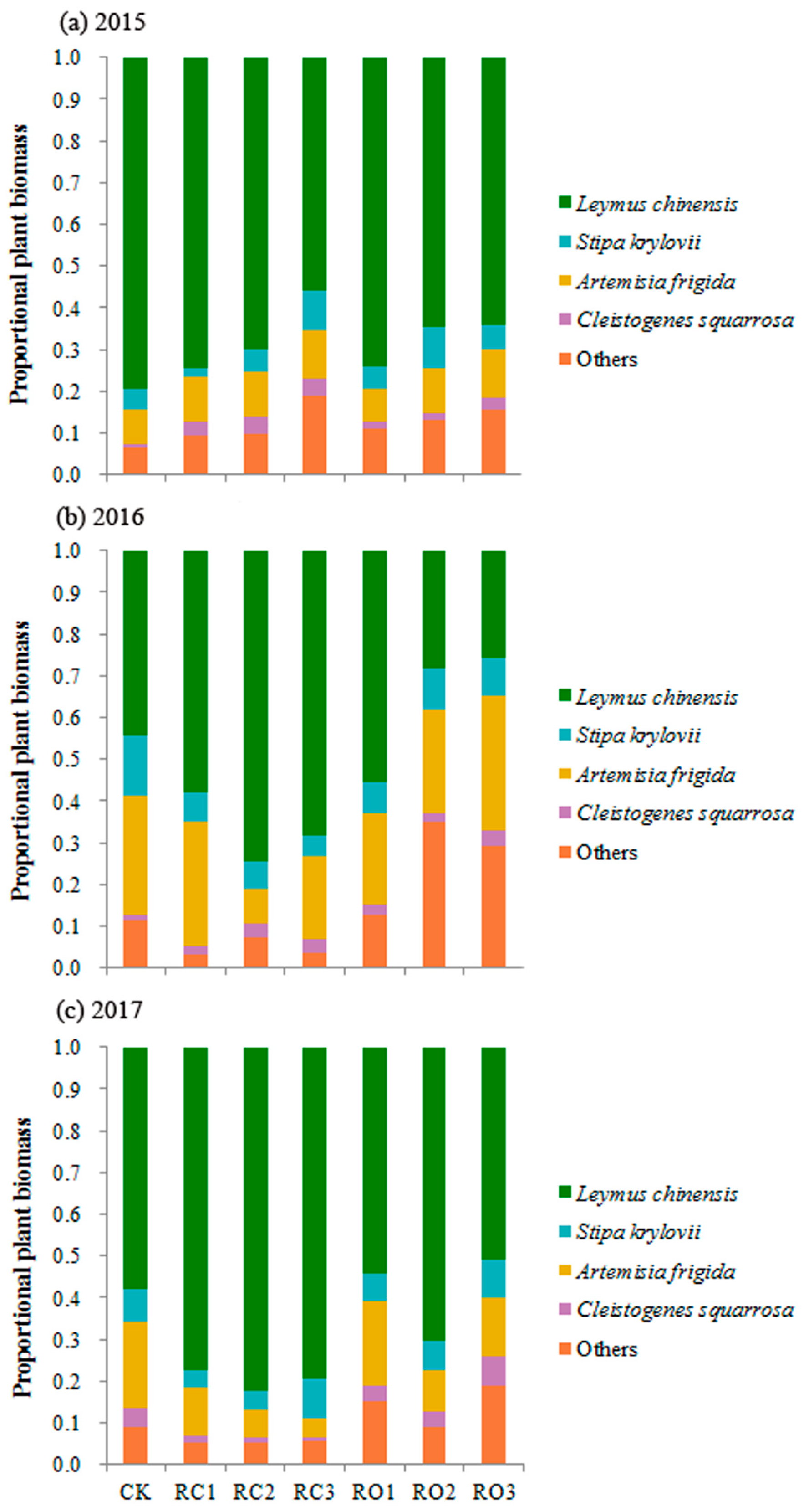 Sustainability 11 02854 g004