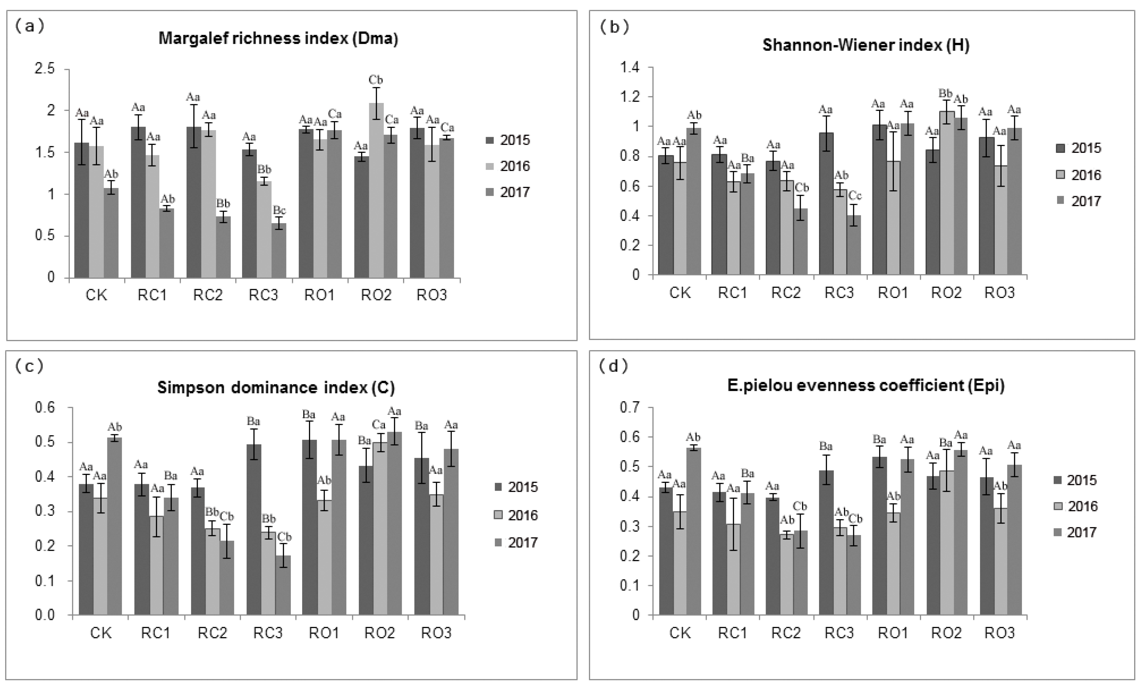 Sustainability 11 02854 g005