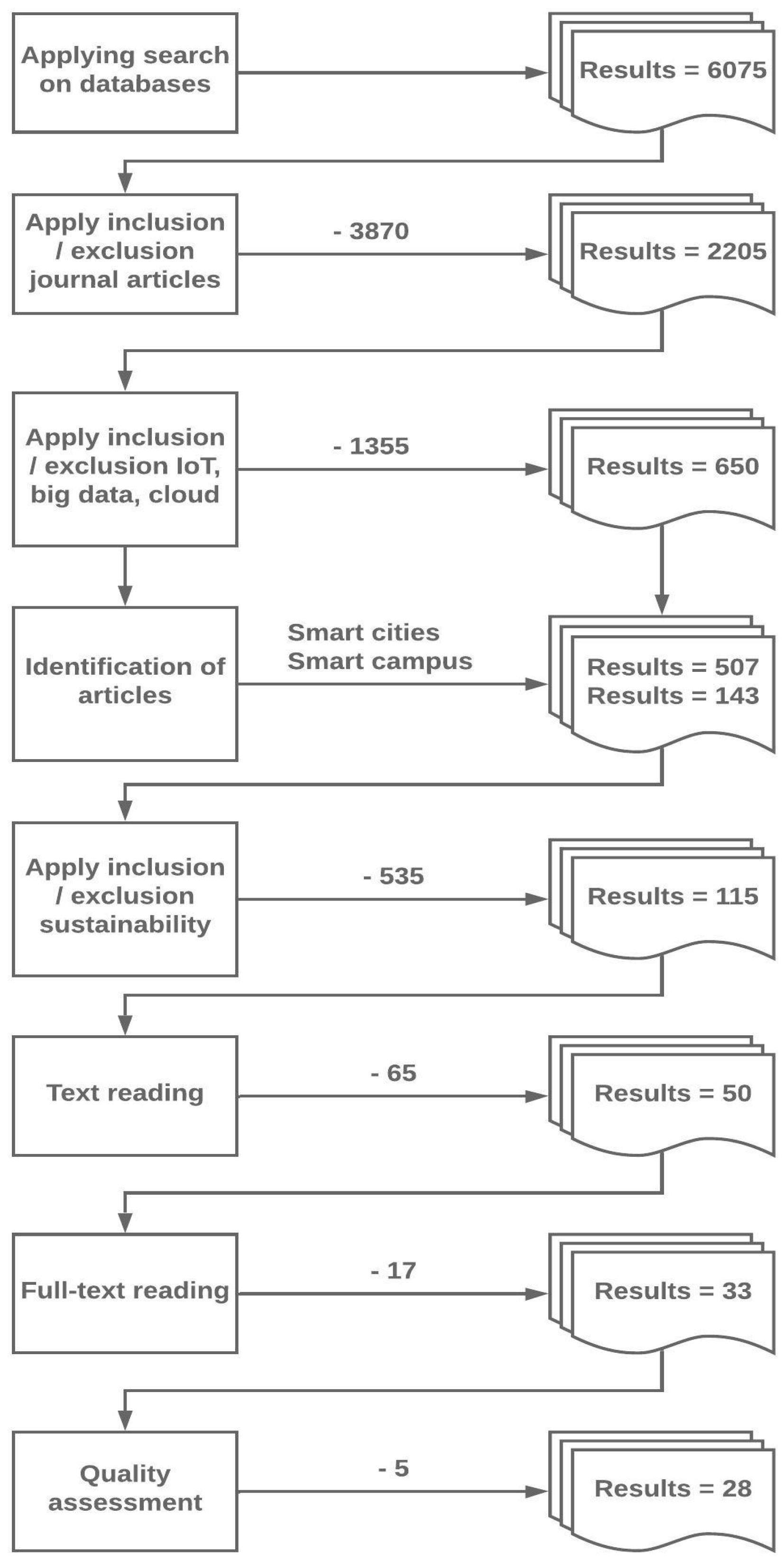Sustainability 11 02857 g001