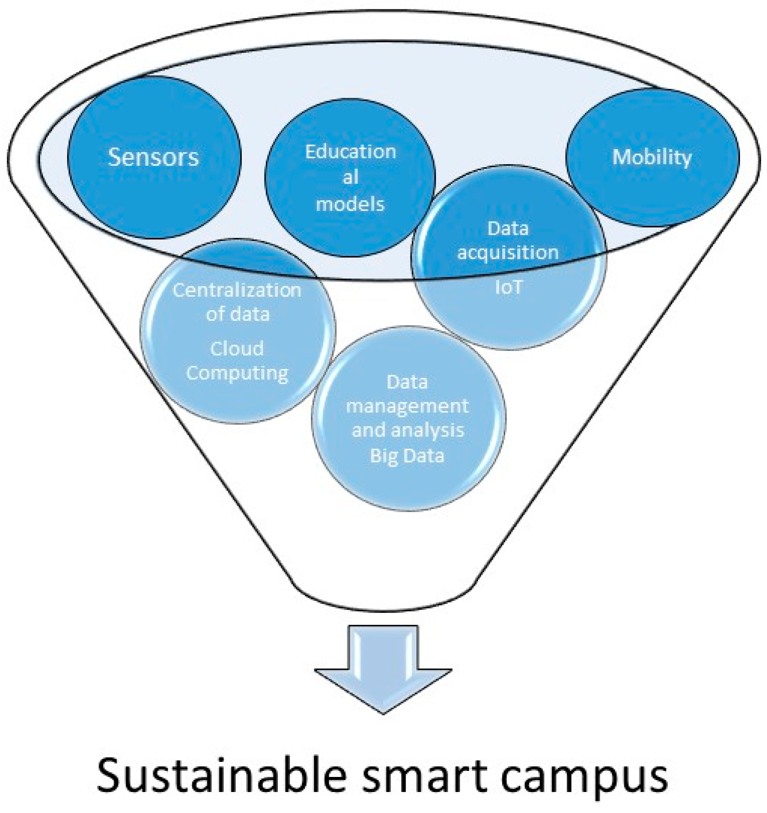 Sustainability 11 02857 g003
