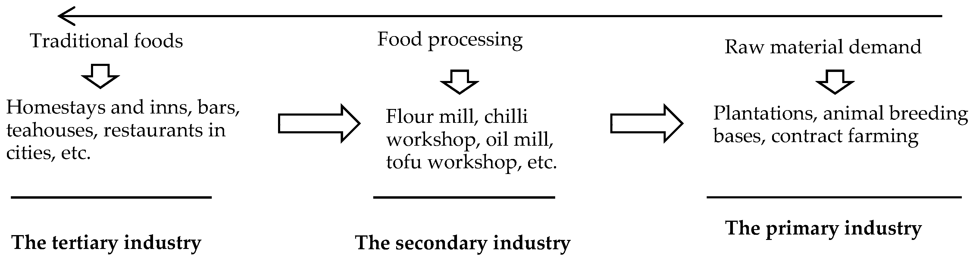 Sustainability 11 02858 g006