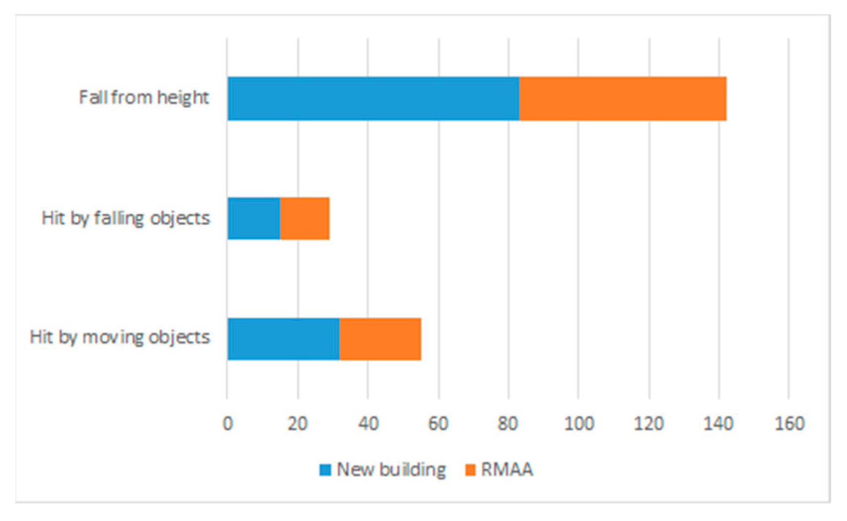 Sustainability Free Full Text Ranking Of Risks For Existing And New Building Works Html