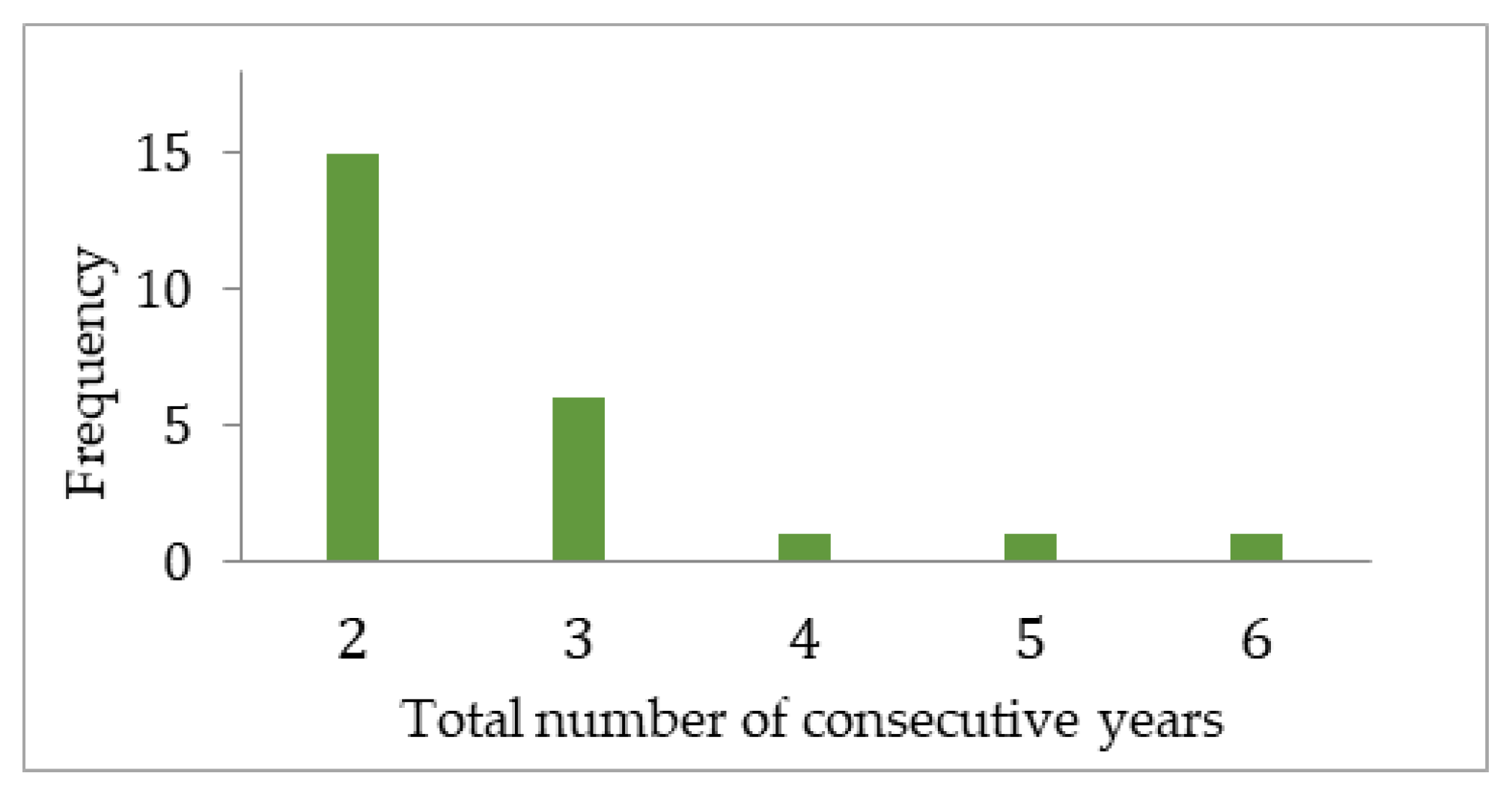 Sustainability 11 02865 g002
