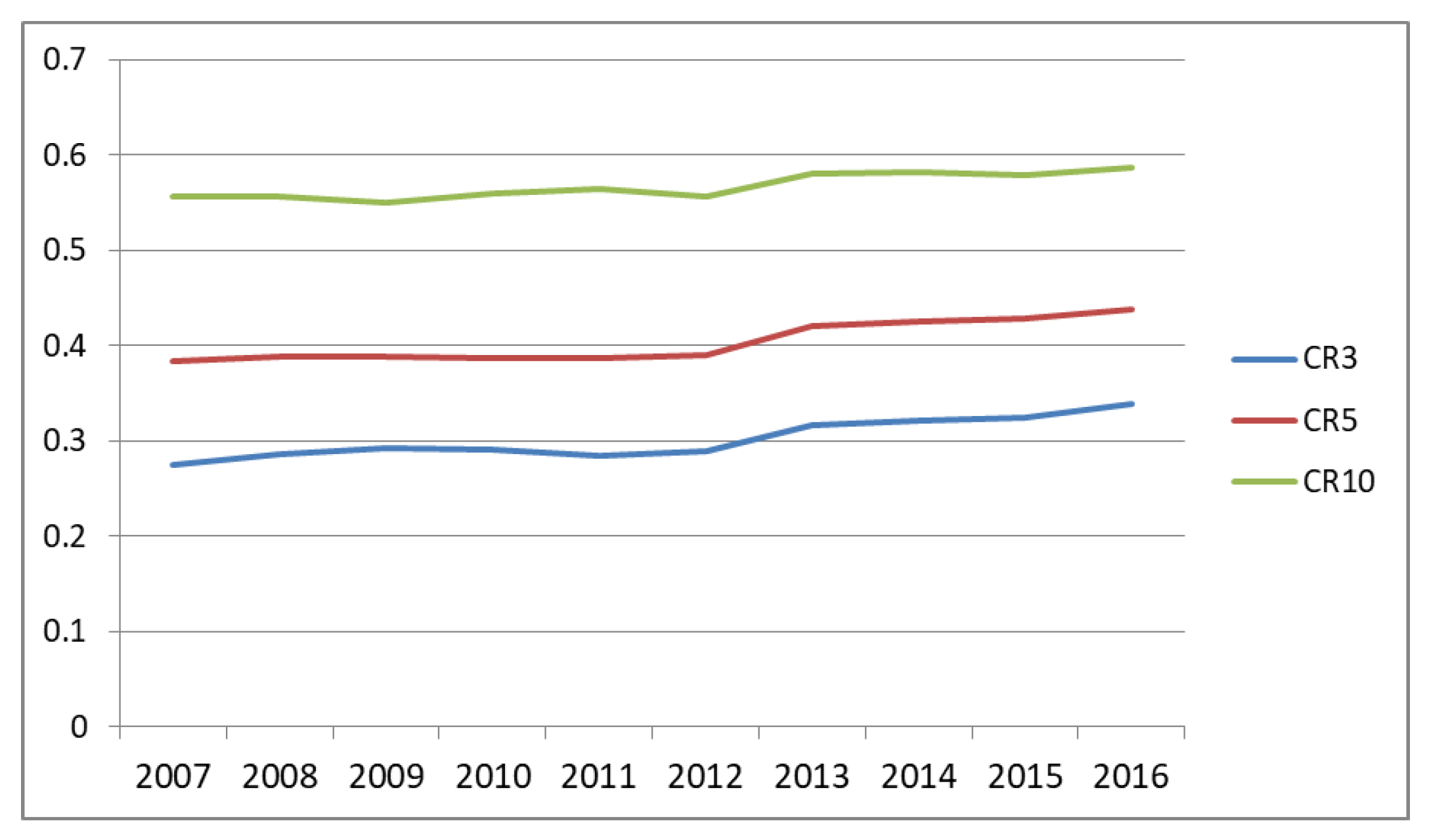 Sustainability 11 02865 g006