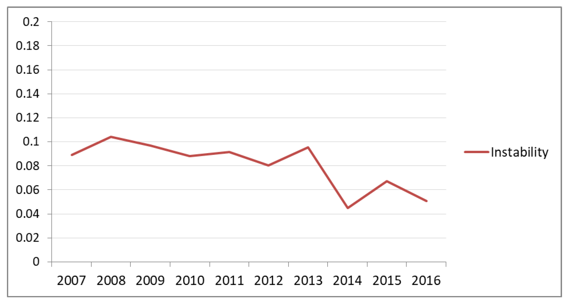 Sustainability 11 02865 g007
